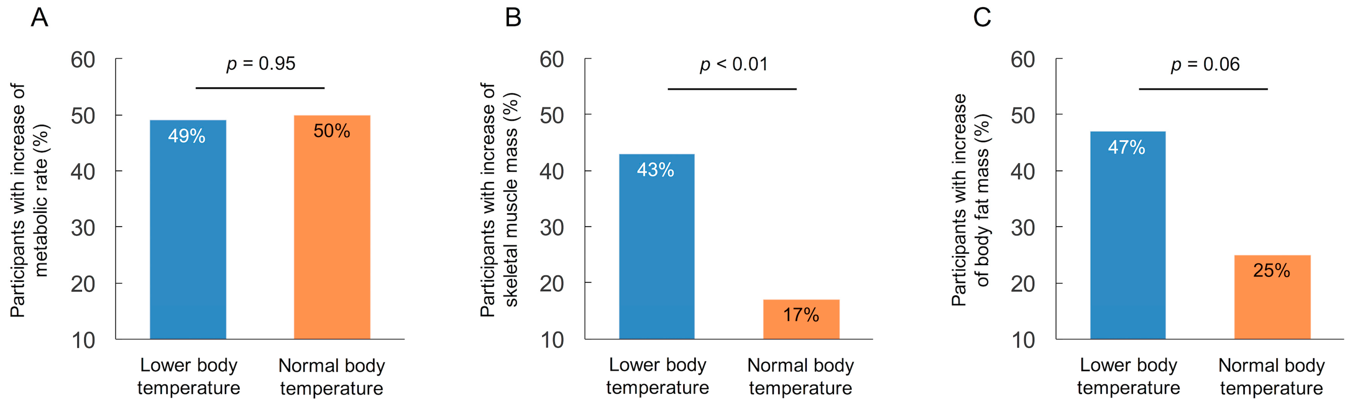 Geriatrics 06 00003 g005