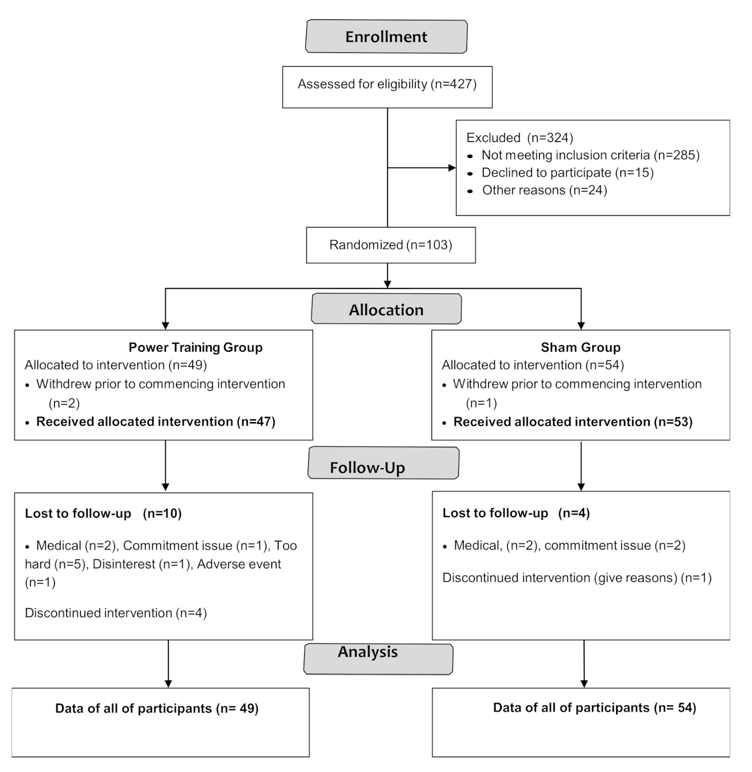 Geriatrics 06 00015 g001