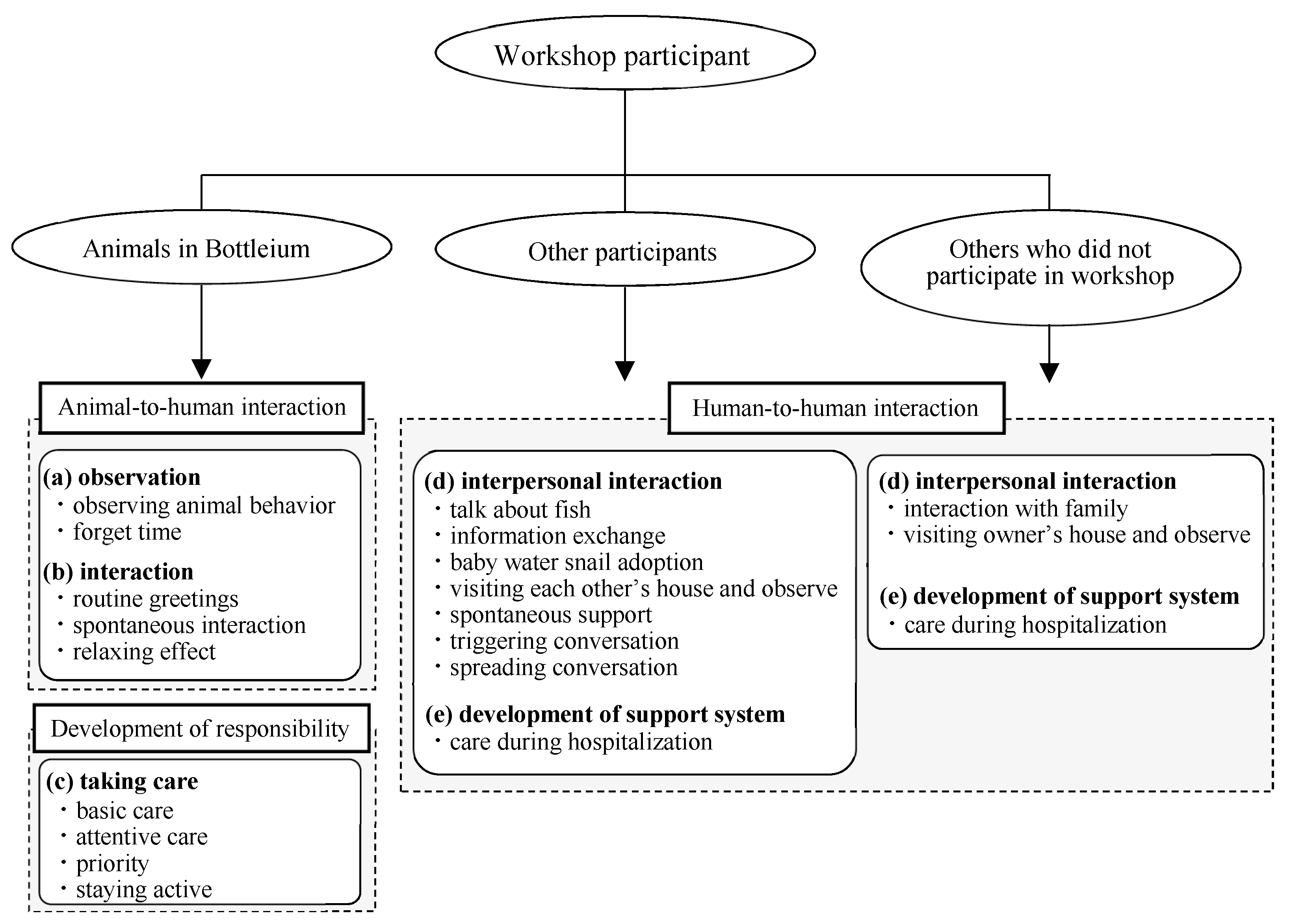 Geriatrics 06 00017 g002