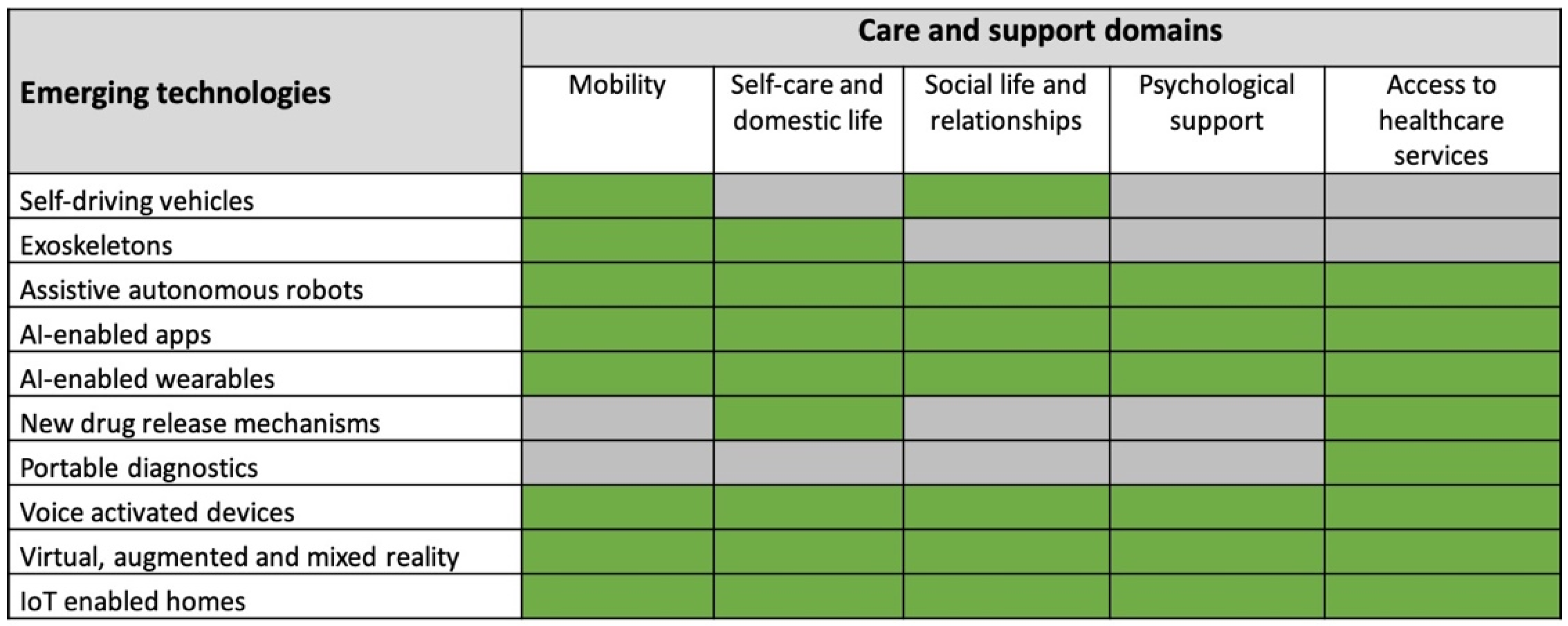 Geriatrics 06 00019 g001 Geriatrics 06 00019 g001