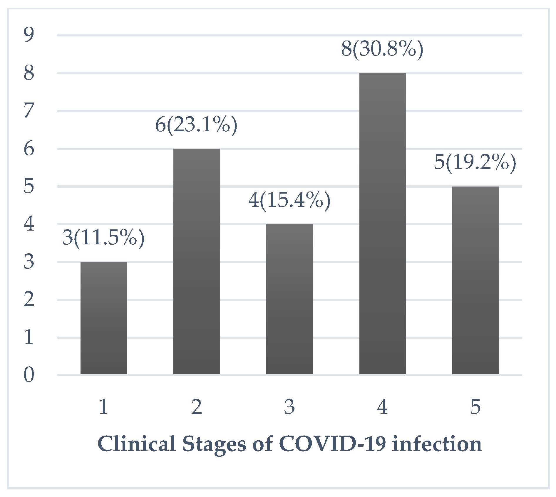 Geriatrics 06 00025 g001