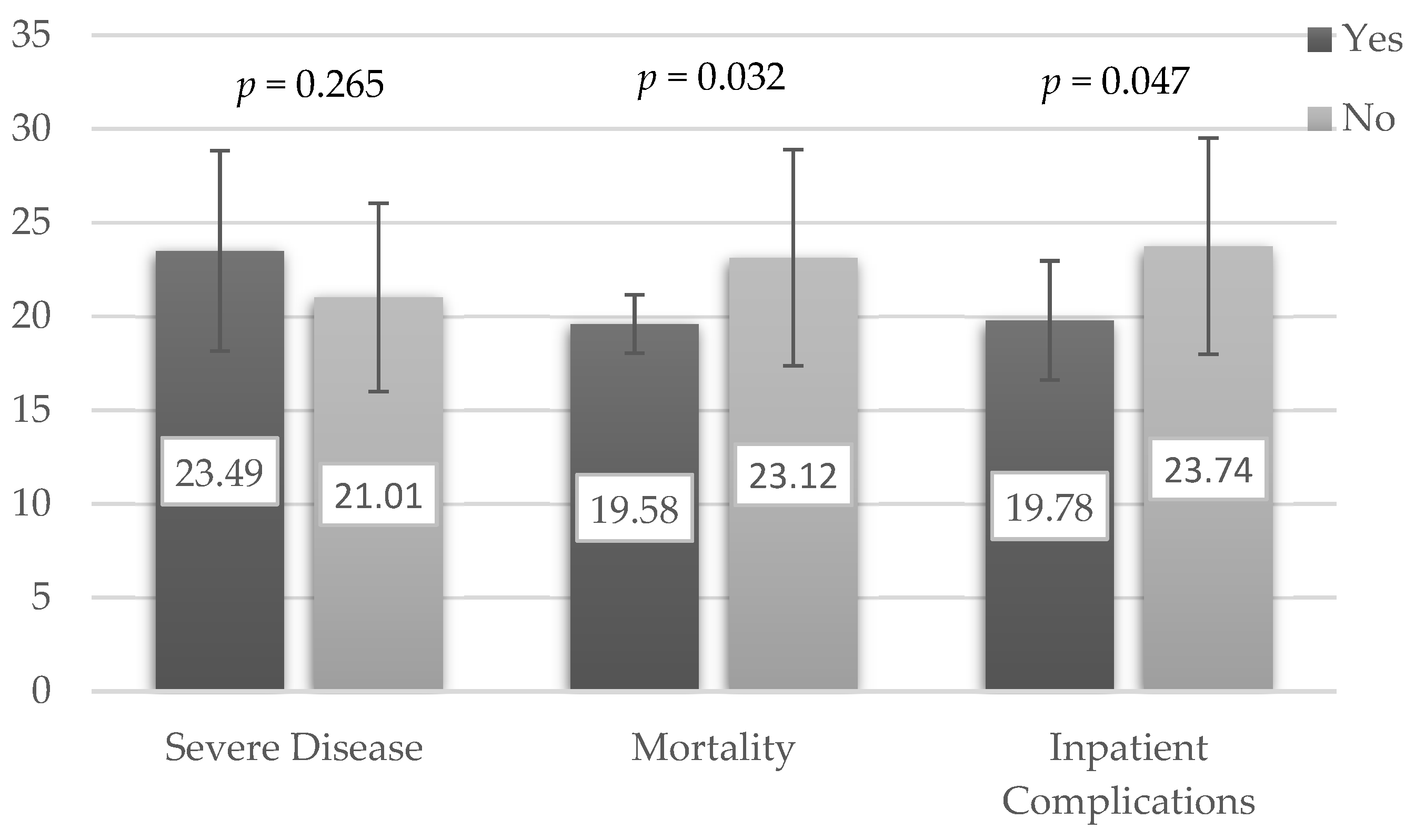 Geriatrics 06 00025 g002