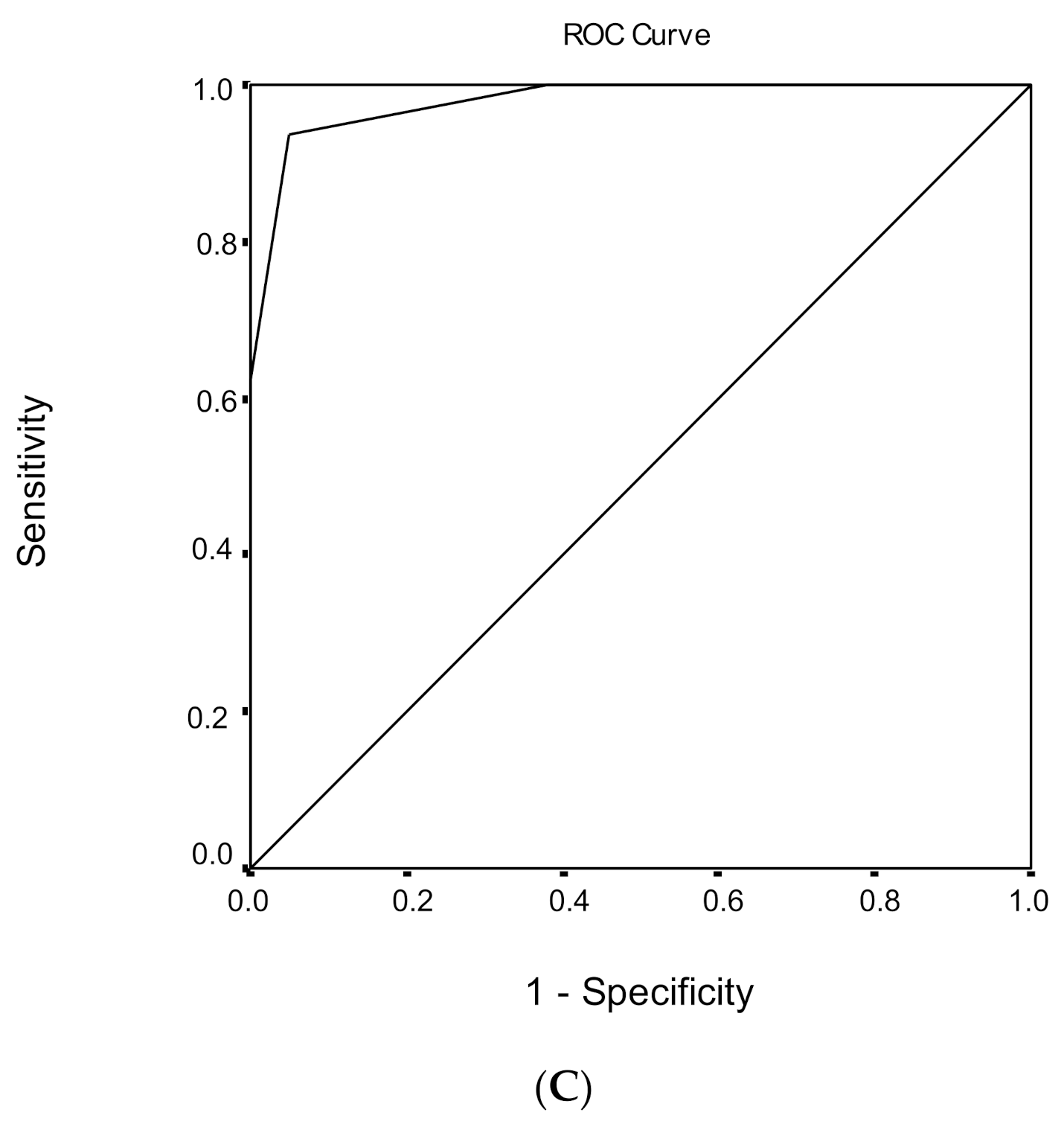 Geriatrics 06 00043 g002b Geriatrics 06 00043 g002b