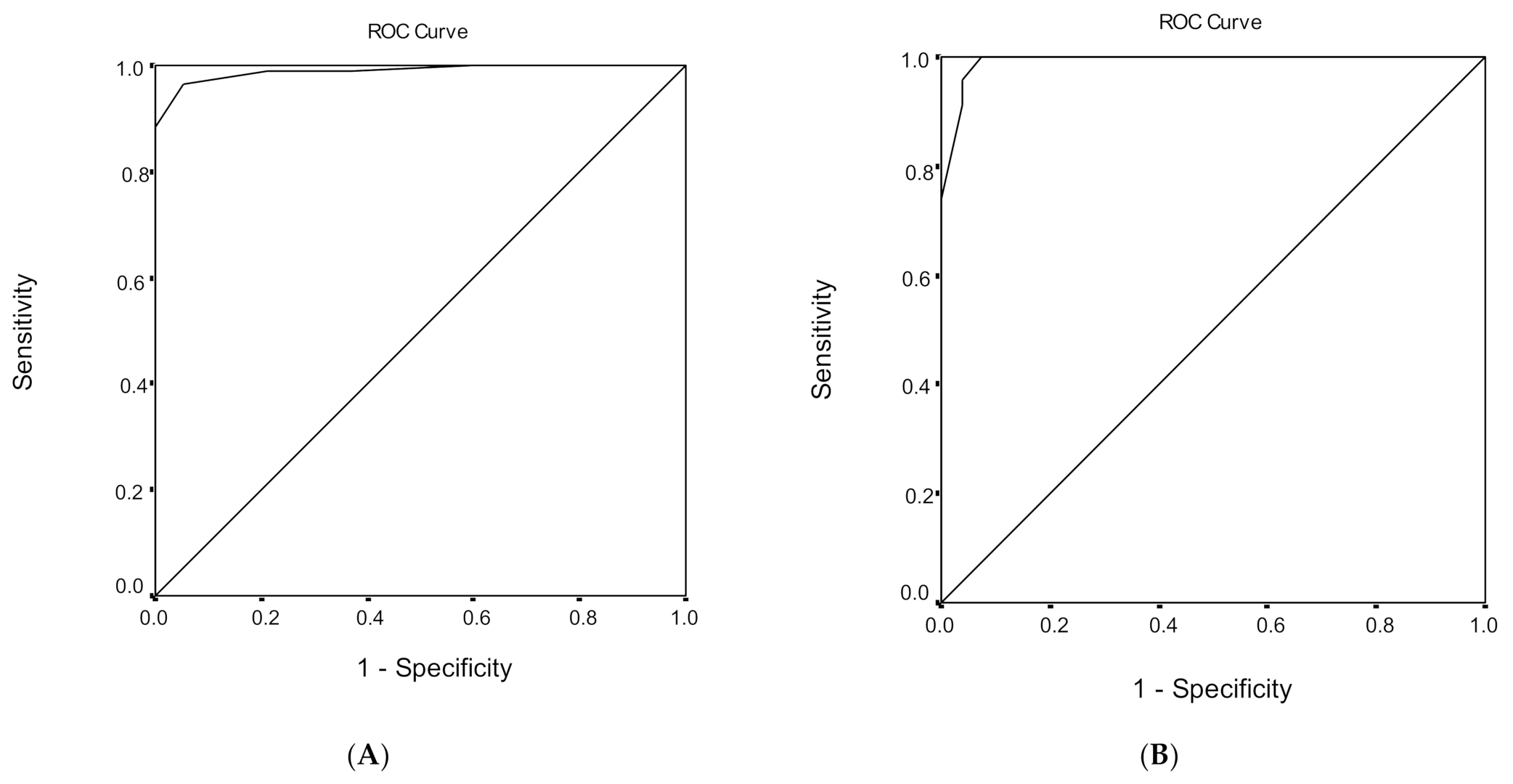 Geriatrics 06 00043 g003a Geriatrics 06 00043 g003a