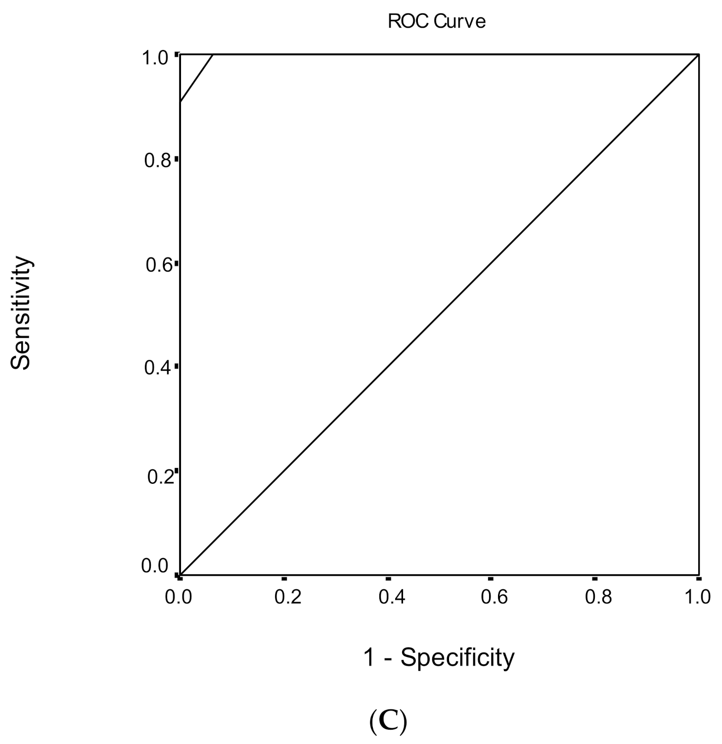 Geriatrics 06 00043 g003b Geriatrics 06 00043 g003b