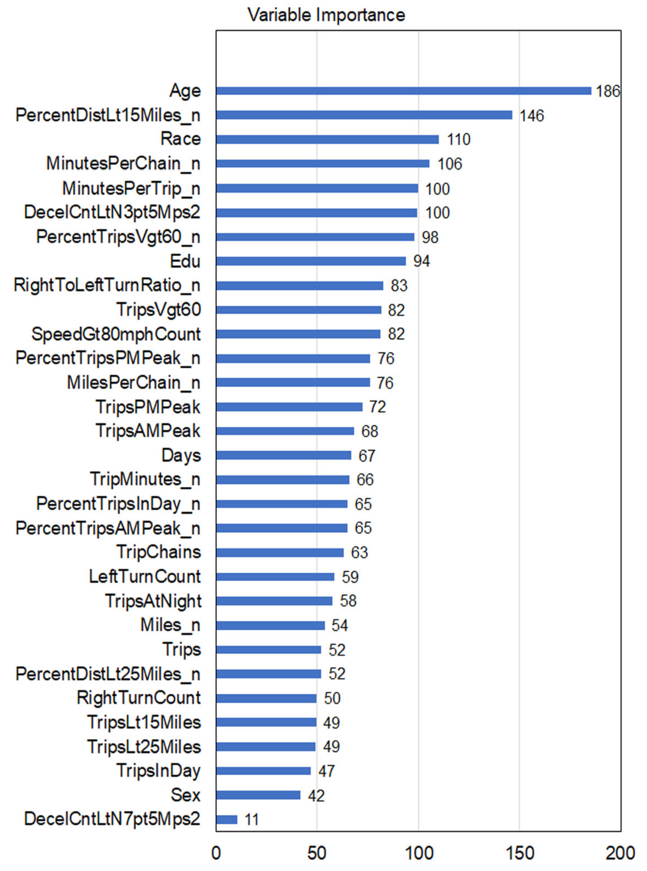 Geriatrics 06 00045 g001