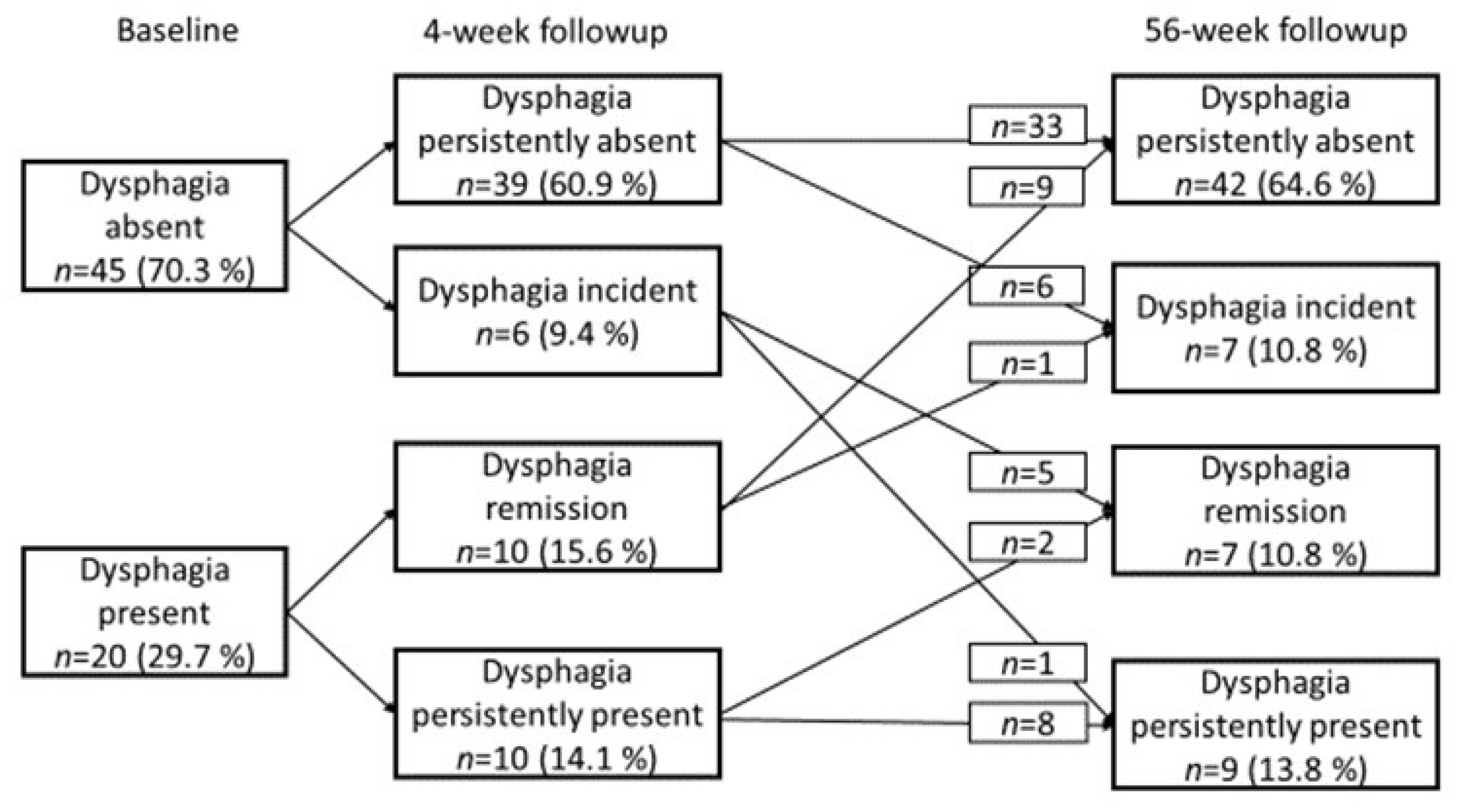 Geriatrics 06 00046 g001
