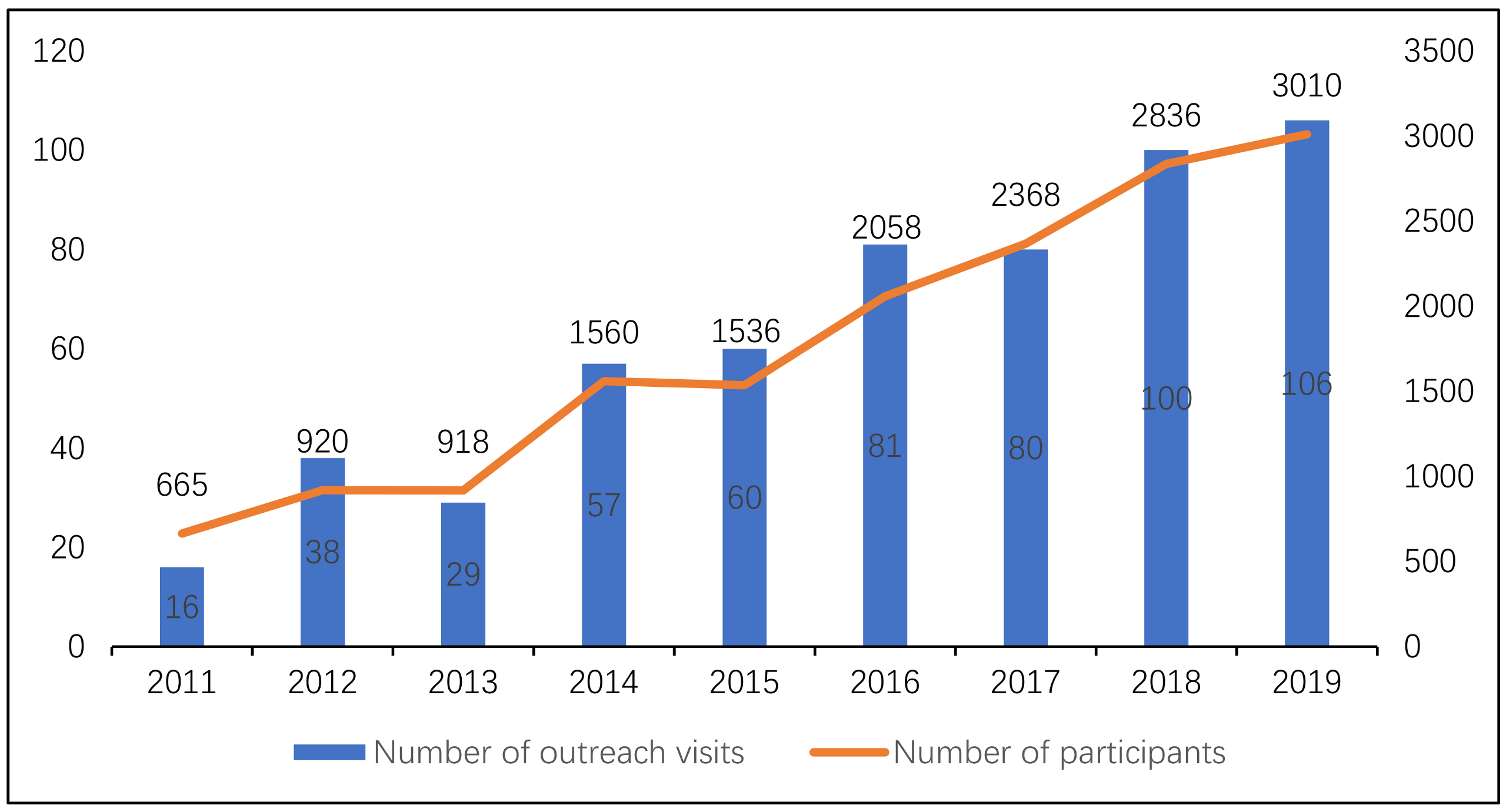 Geriatrics 06 00059 g002