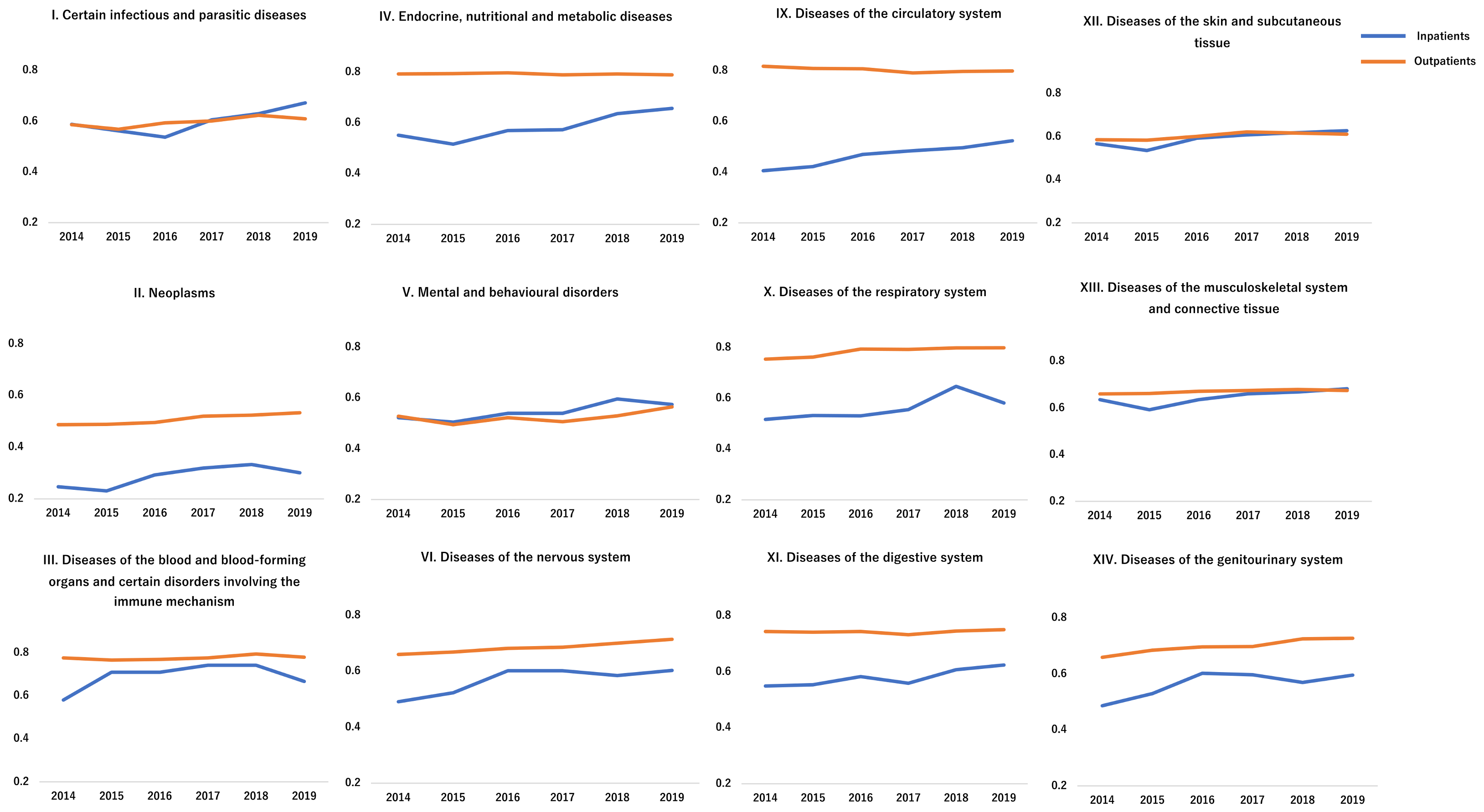 Geriatrics 06 00059 g003