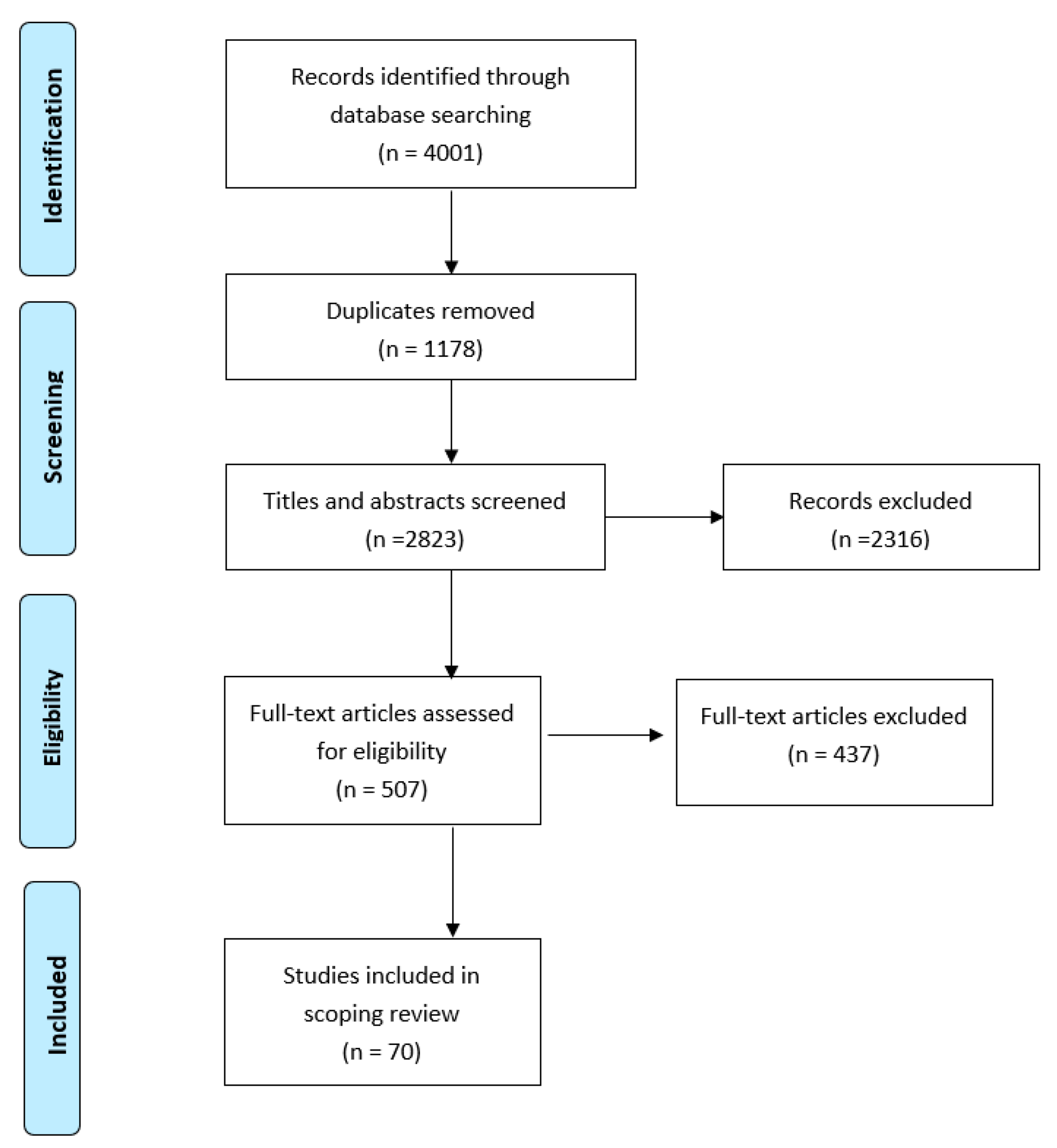 Geriatrics 06 00060 g001