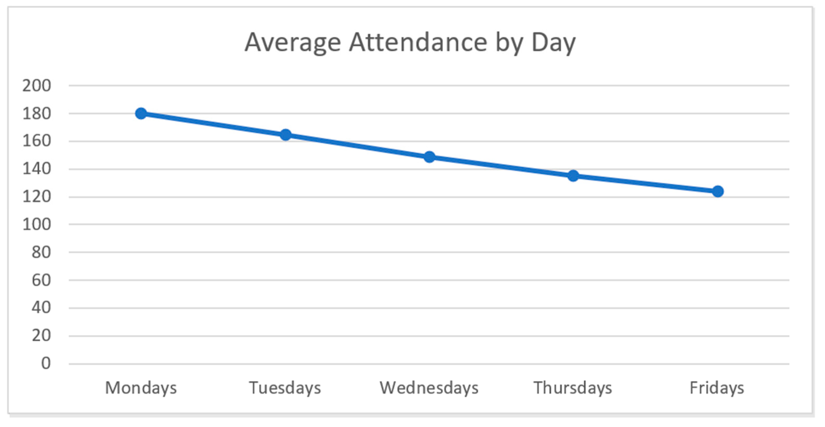 Geriatrics 06 00062 g005