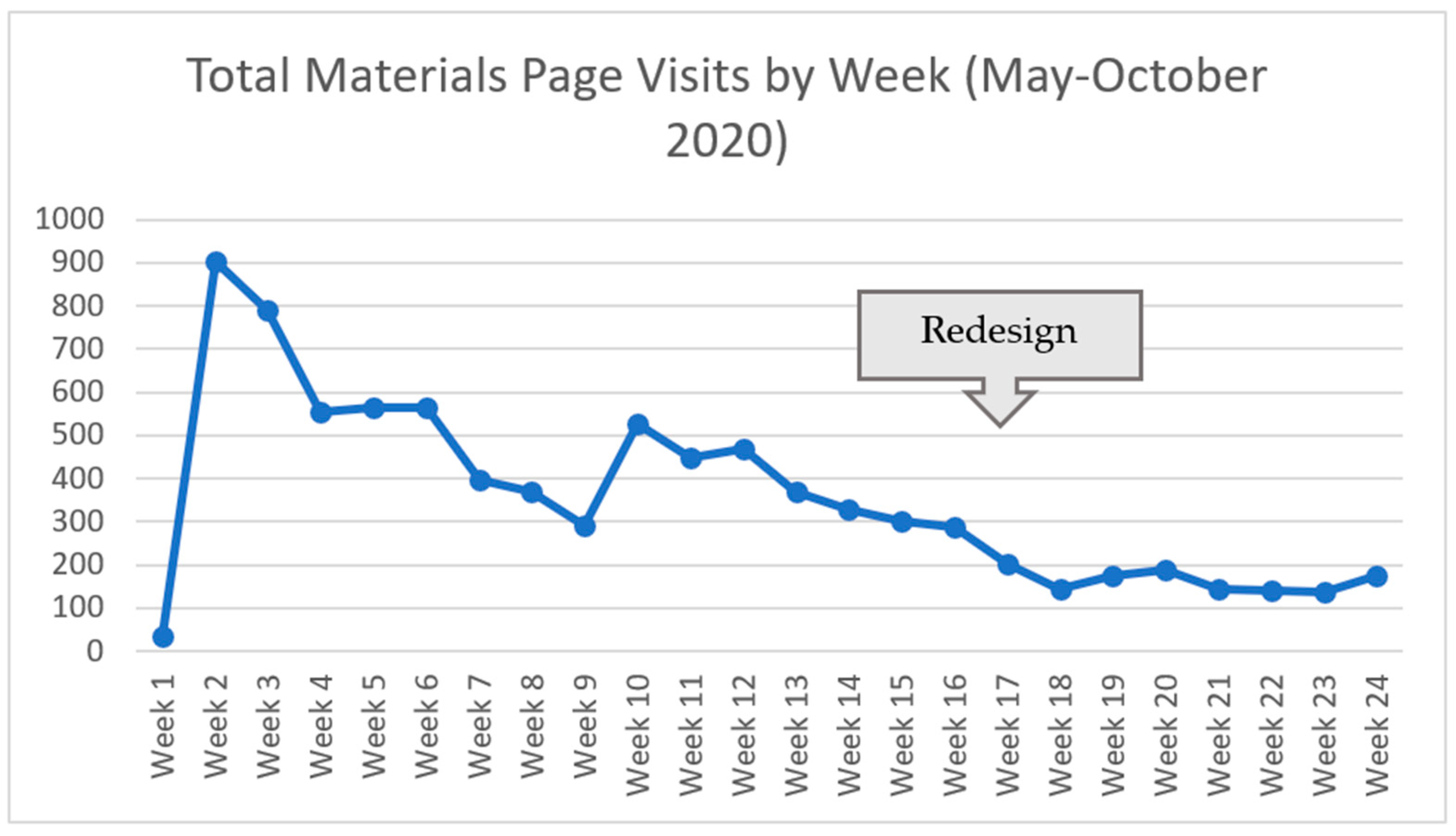 Geriatrics 06 00062 g006