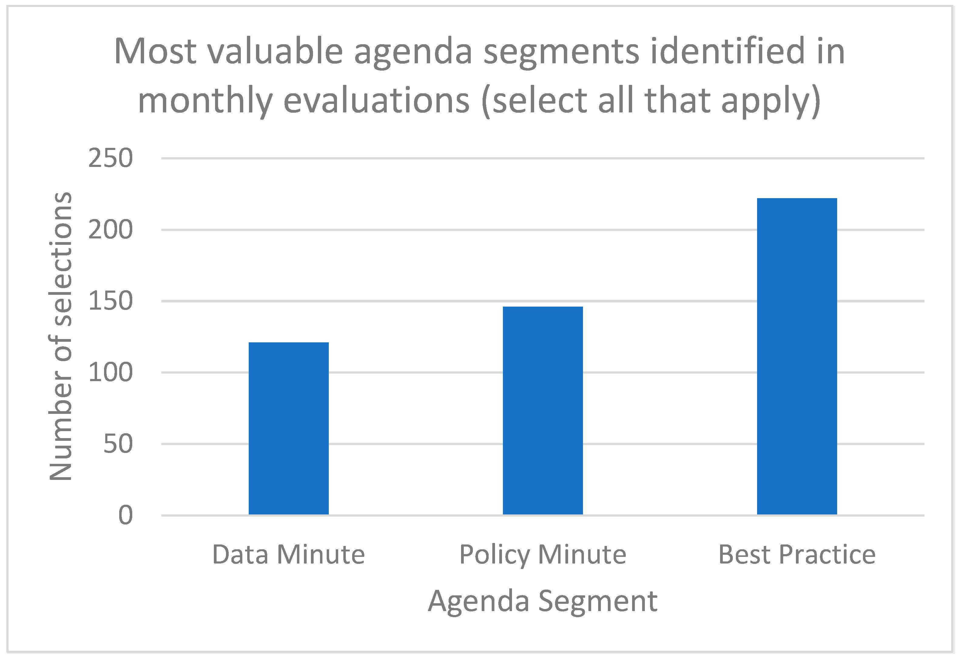 Geriatrics 06 00062 g007