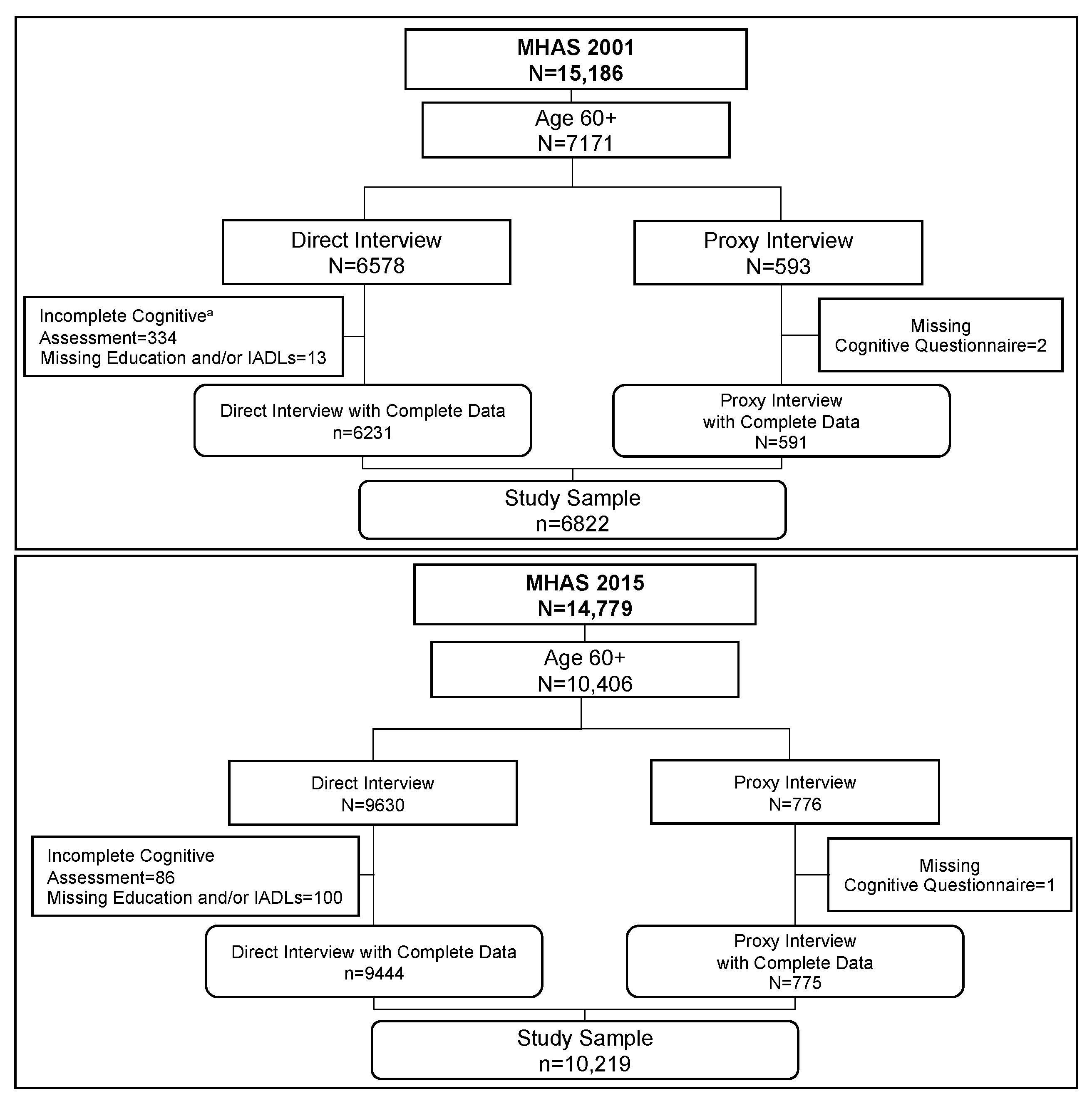 Geriatrics 06 00063 g001