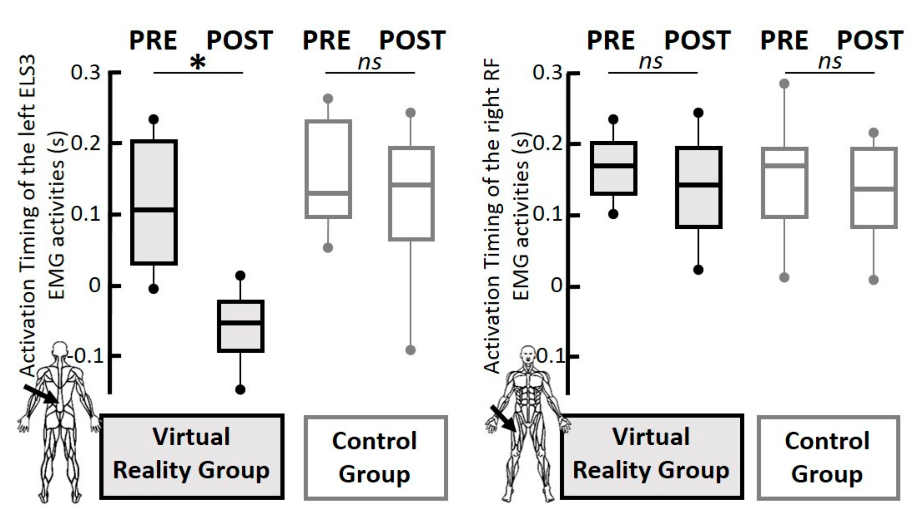 Geriatrics 06 00072 g006