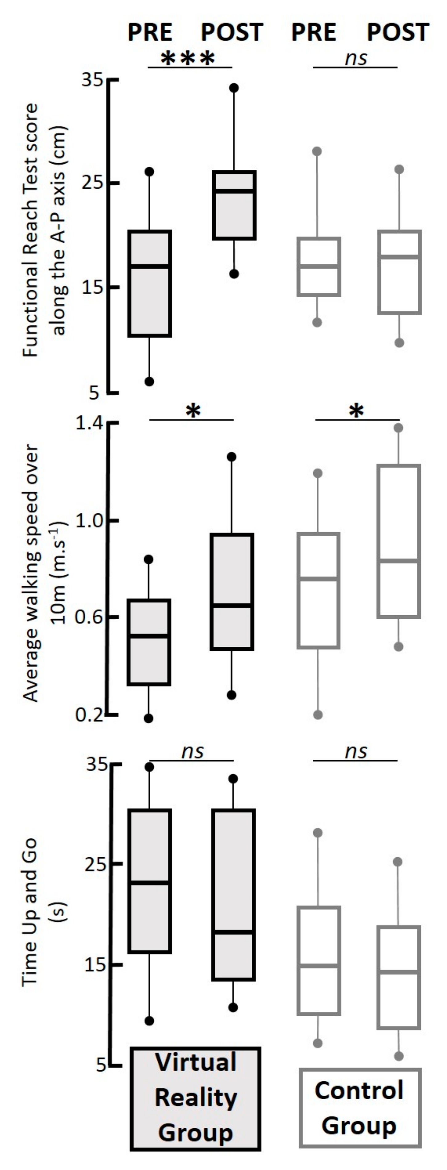 Geriatrics 06 00072 g007