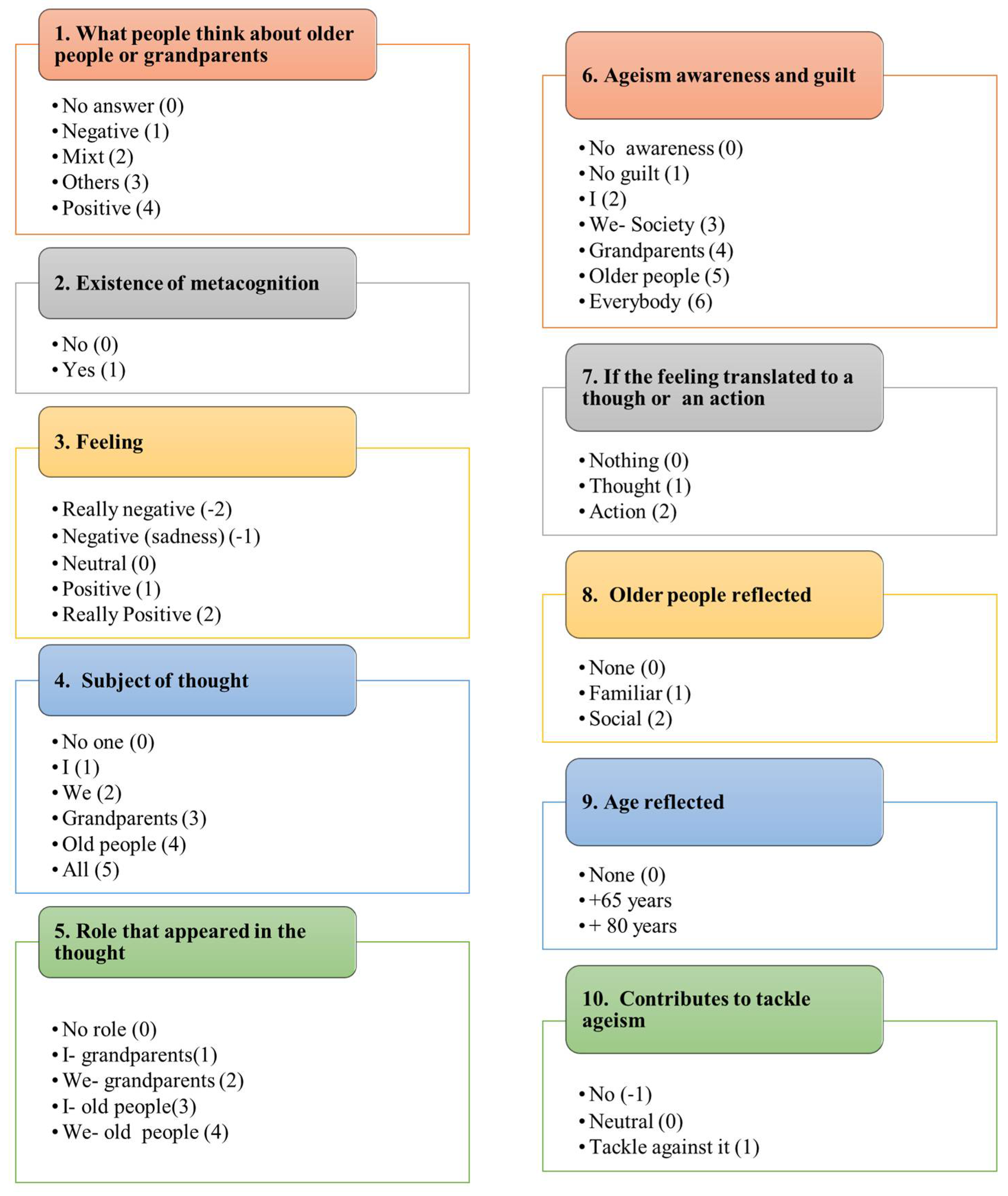 Geriatrics 06 00087 g001