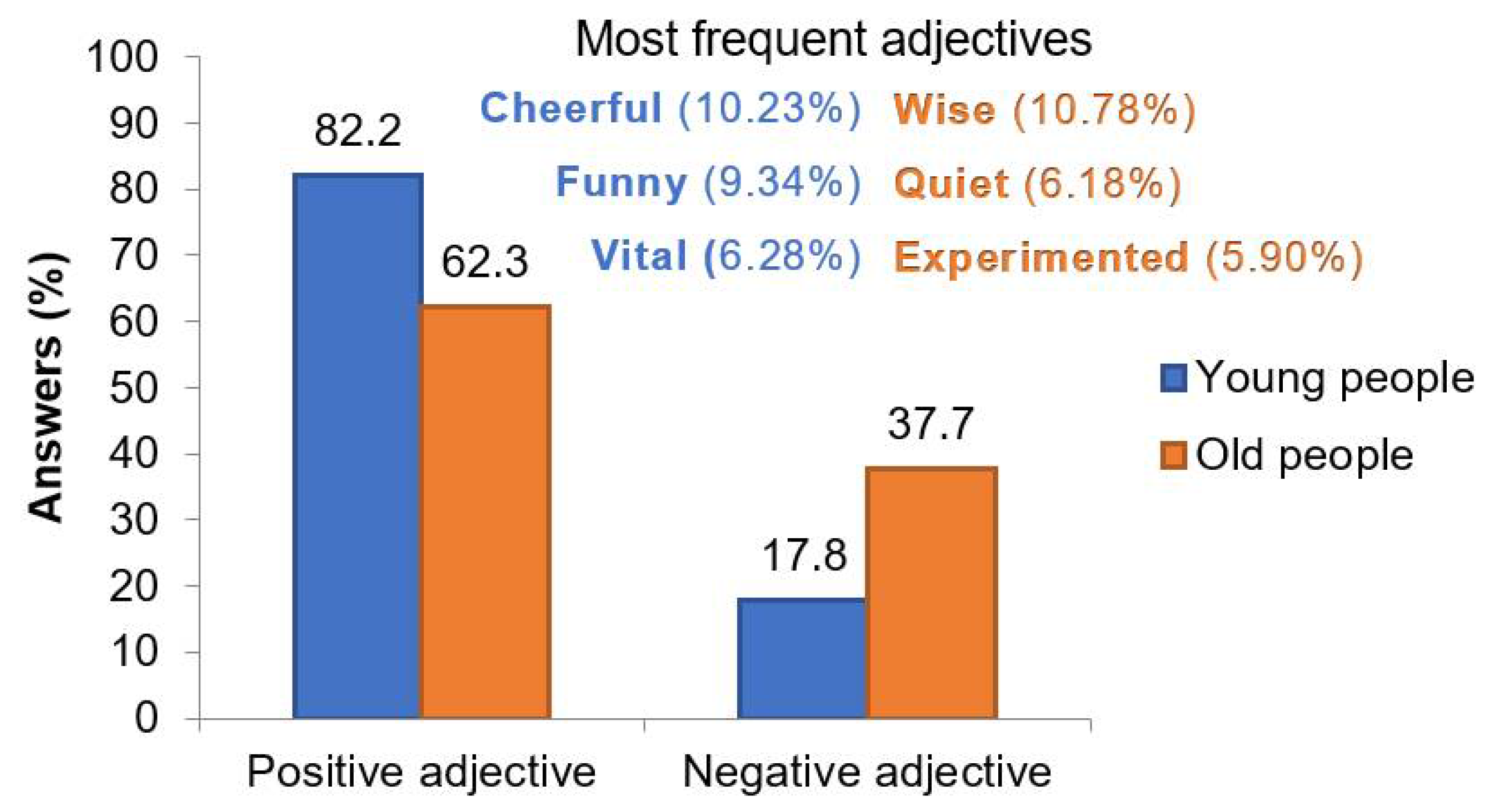 Geriatrics 06 00087 g002