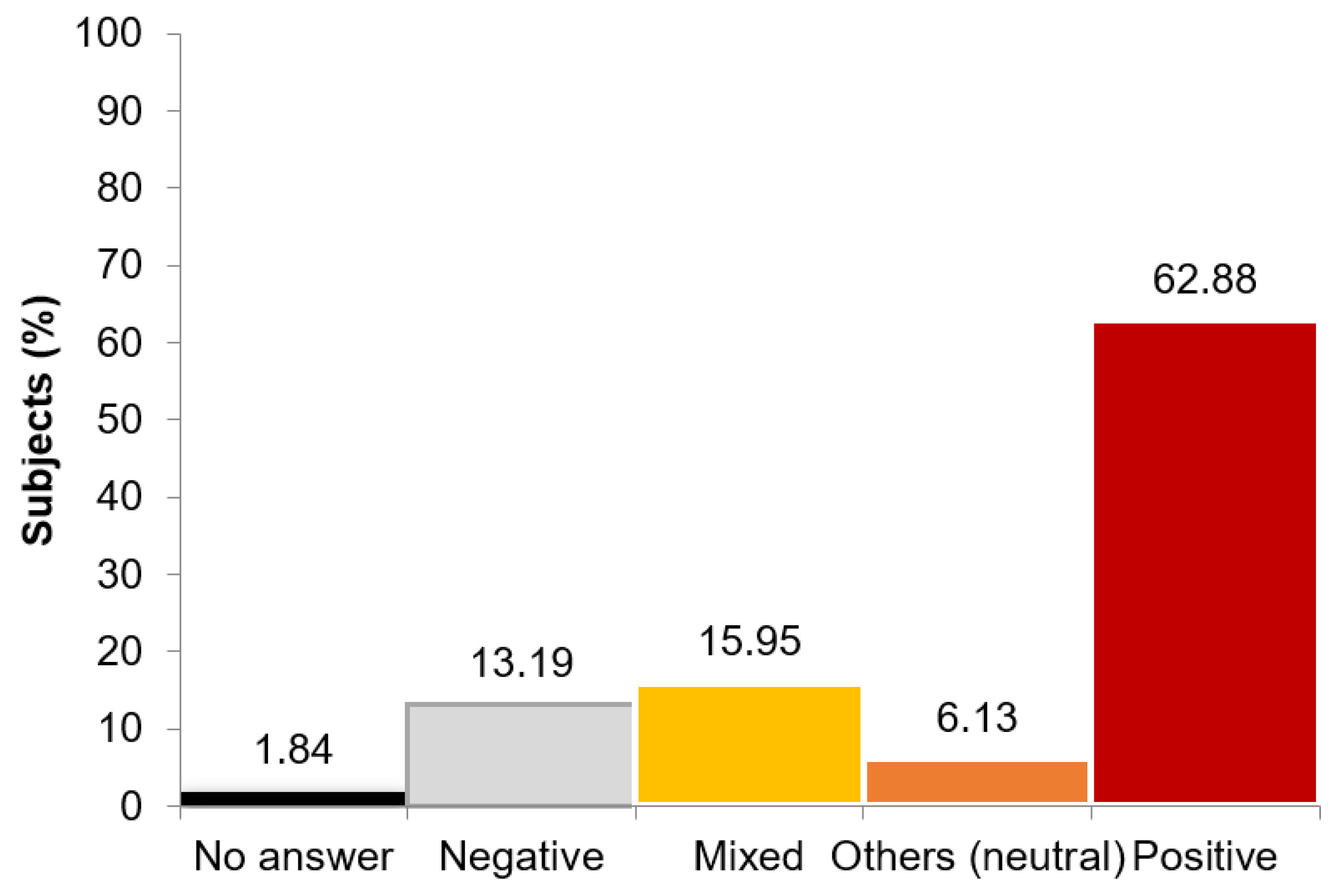 Geriatrics 06 00087 g003