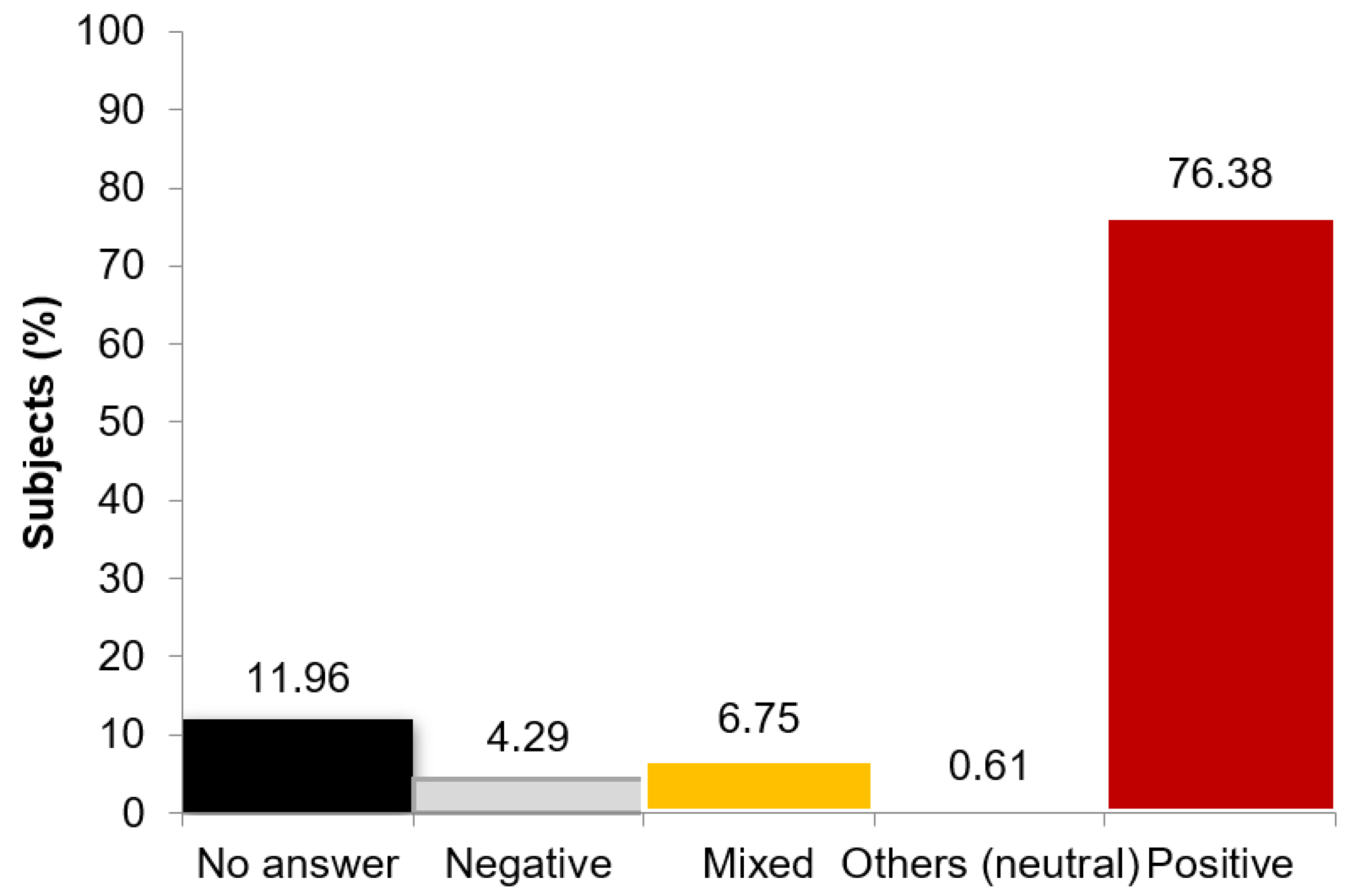 Geriatrics 06 00087 g004