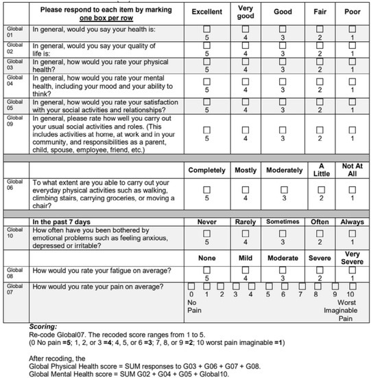 Geriatrics 06 00088 g0a1a Geriatrics 06 00088 g0a1a