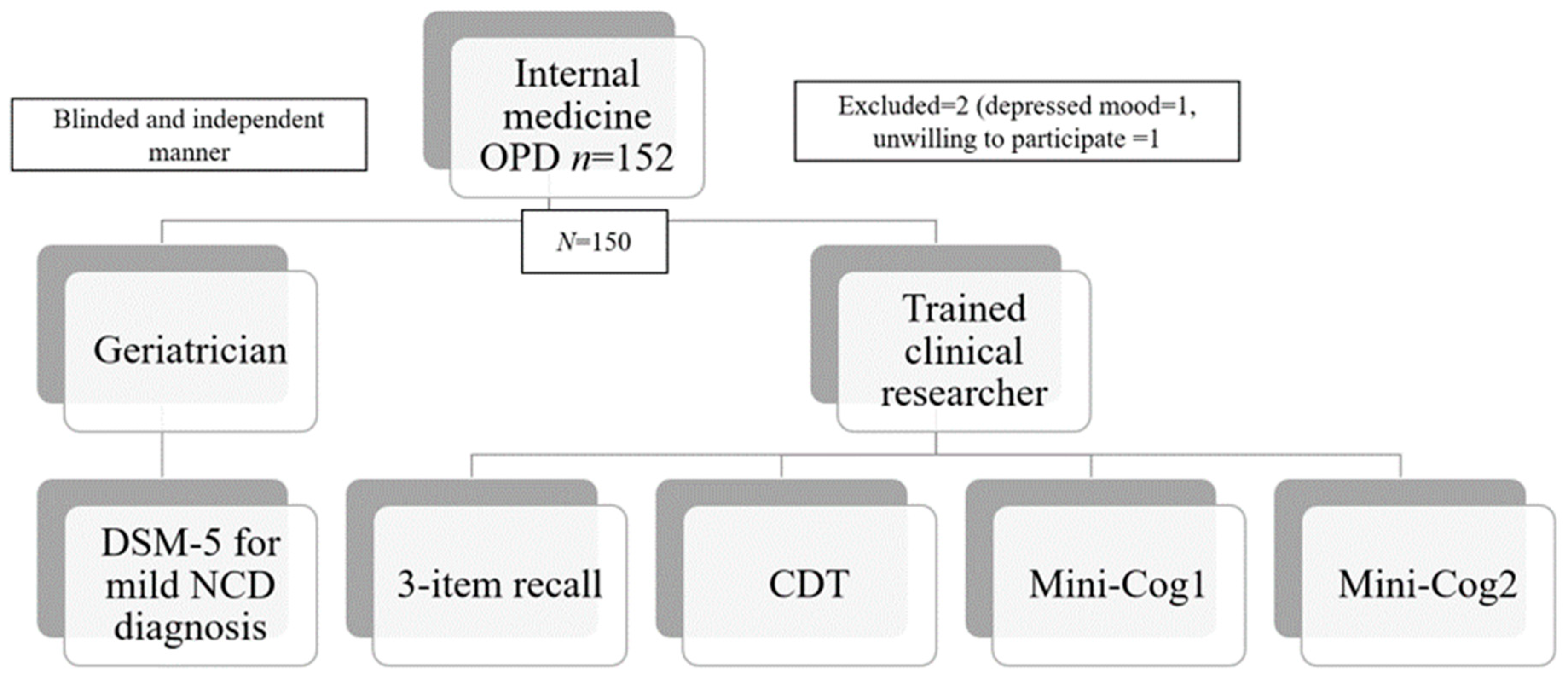 Geriatrics 06 00091 g001