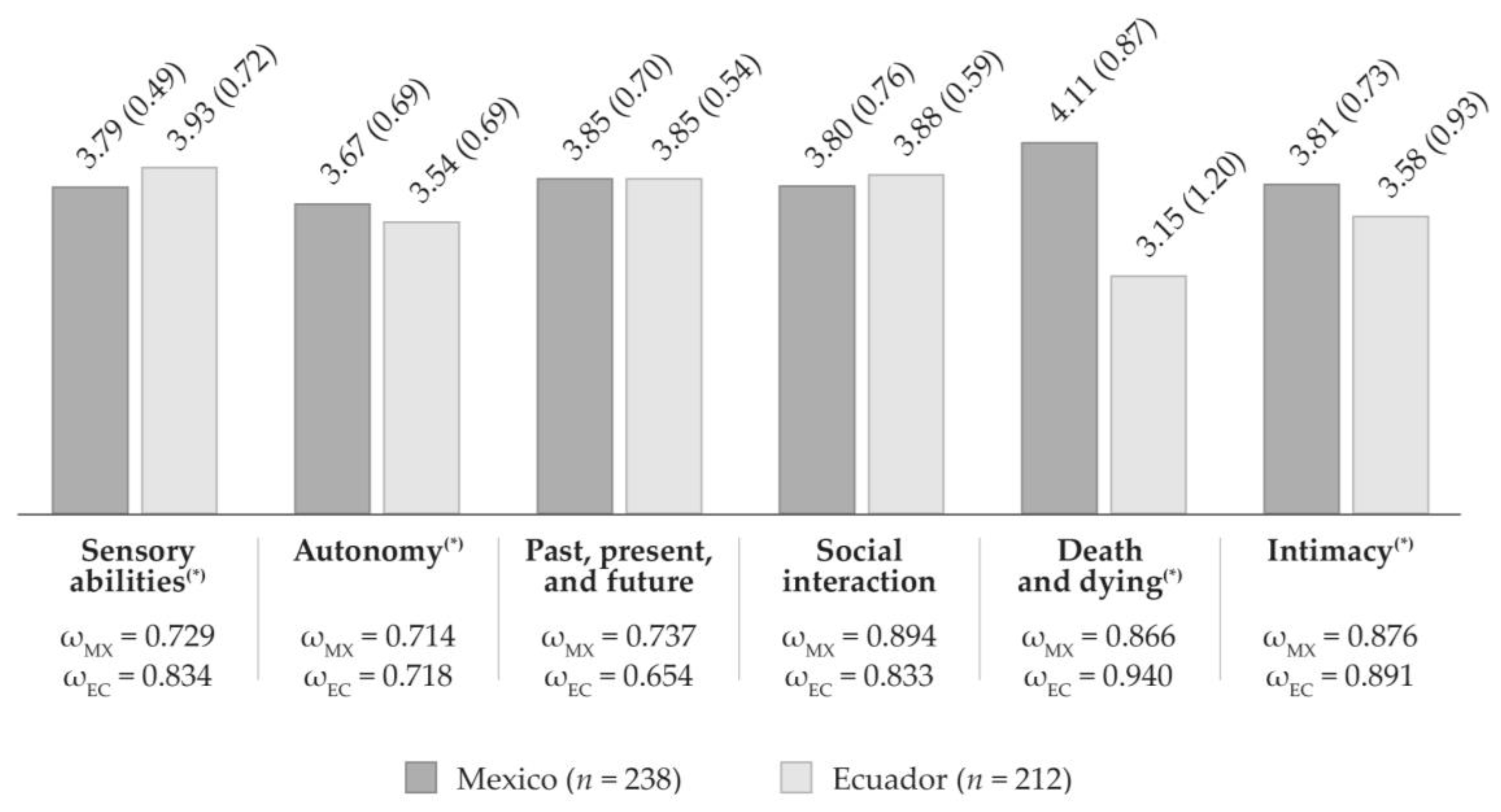 Geriatrics 06 00092 g001