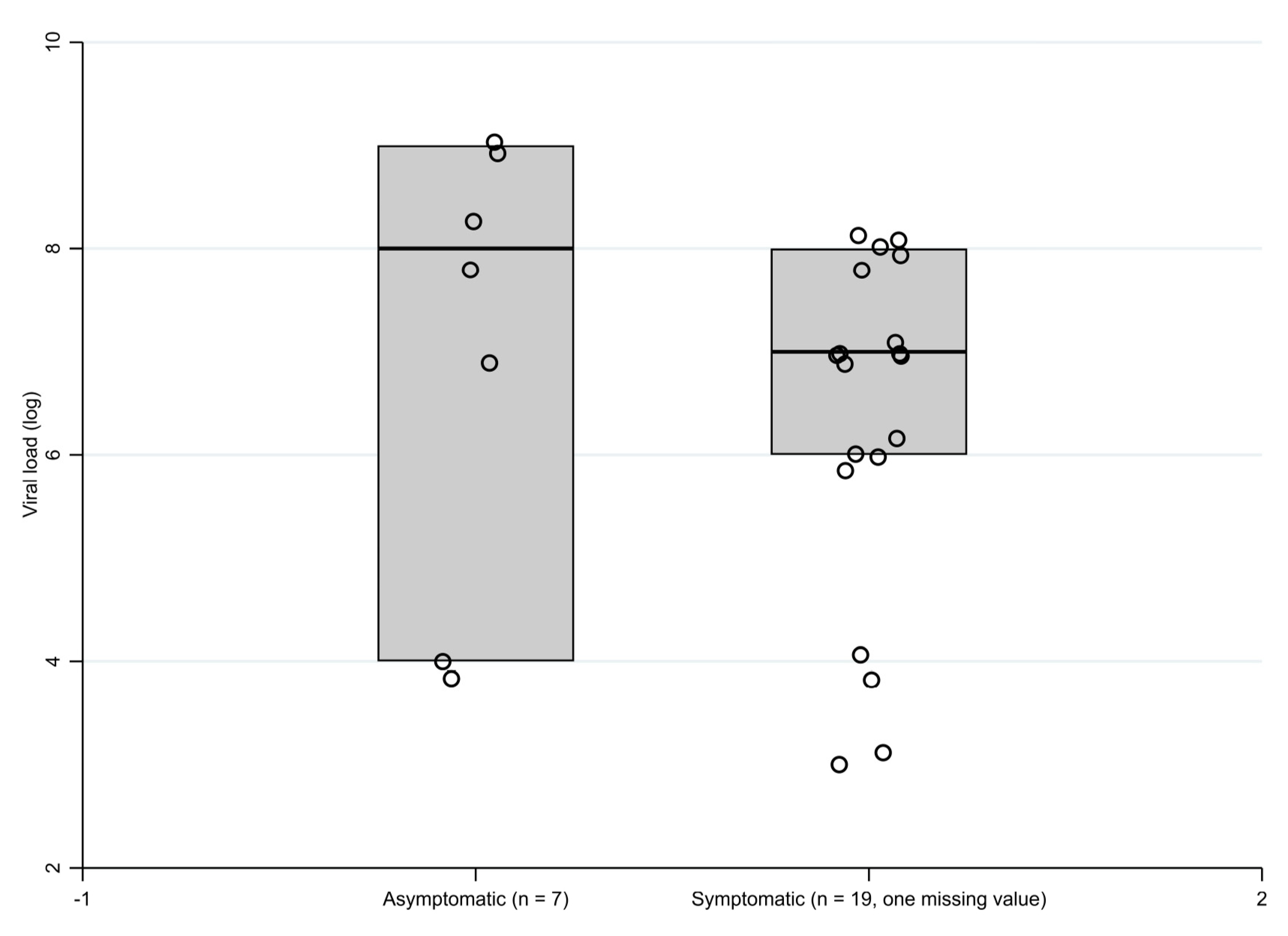 Geriatrics 06 00095 g003