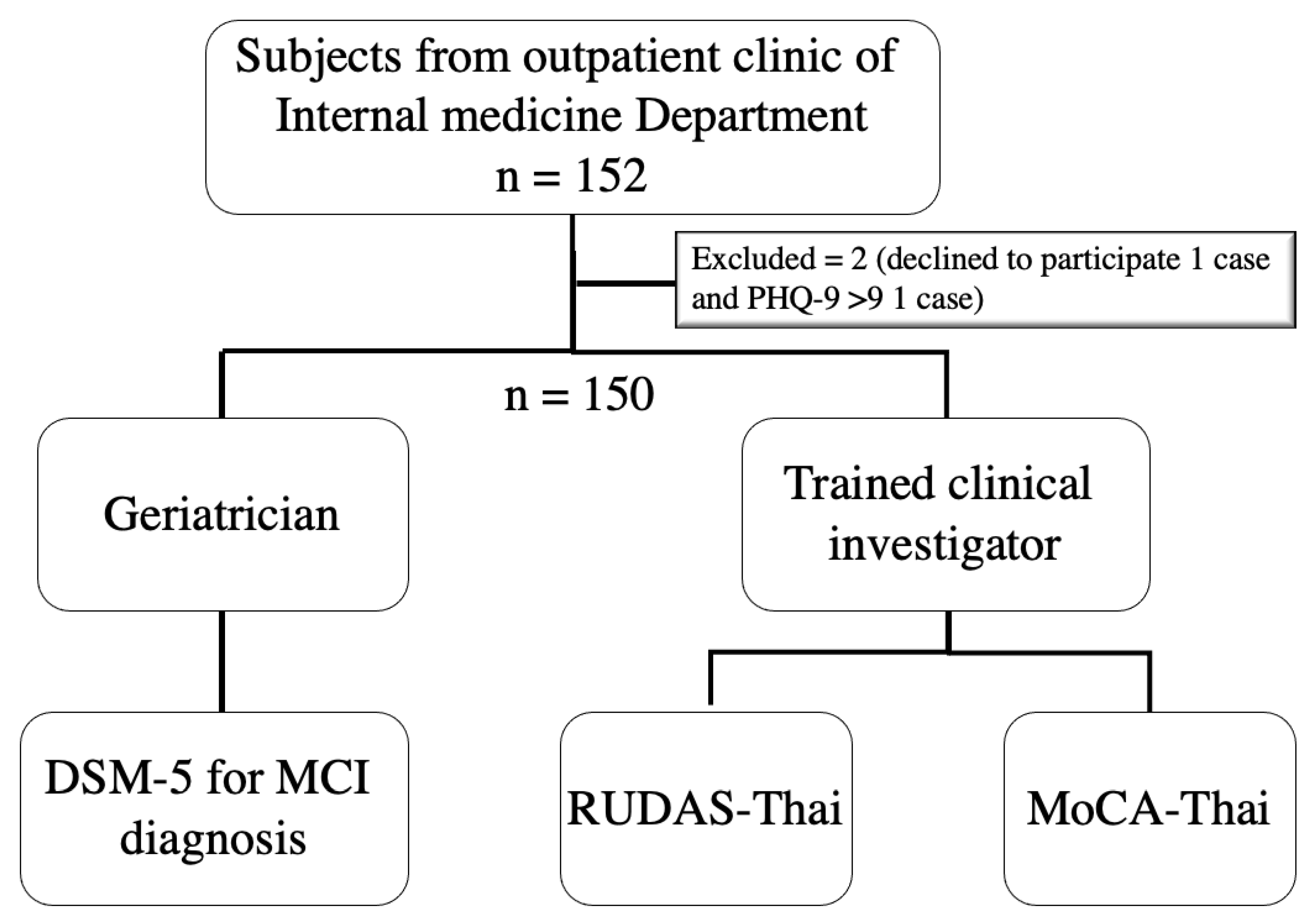 Geriatrics 06 00117 g001