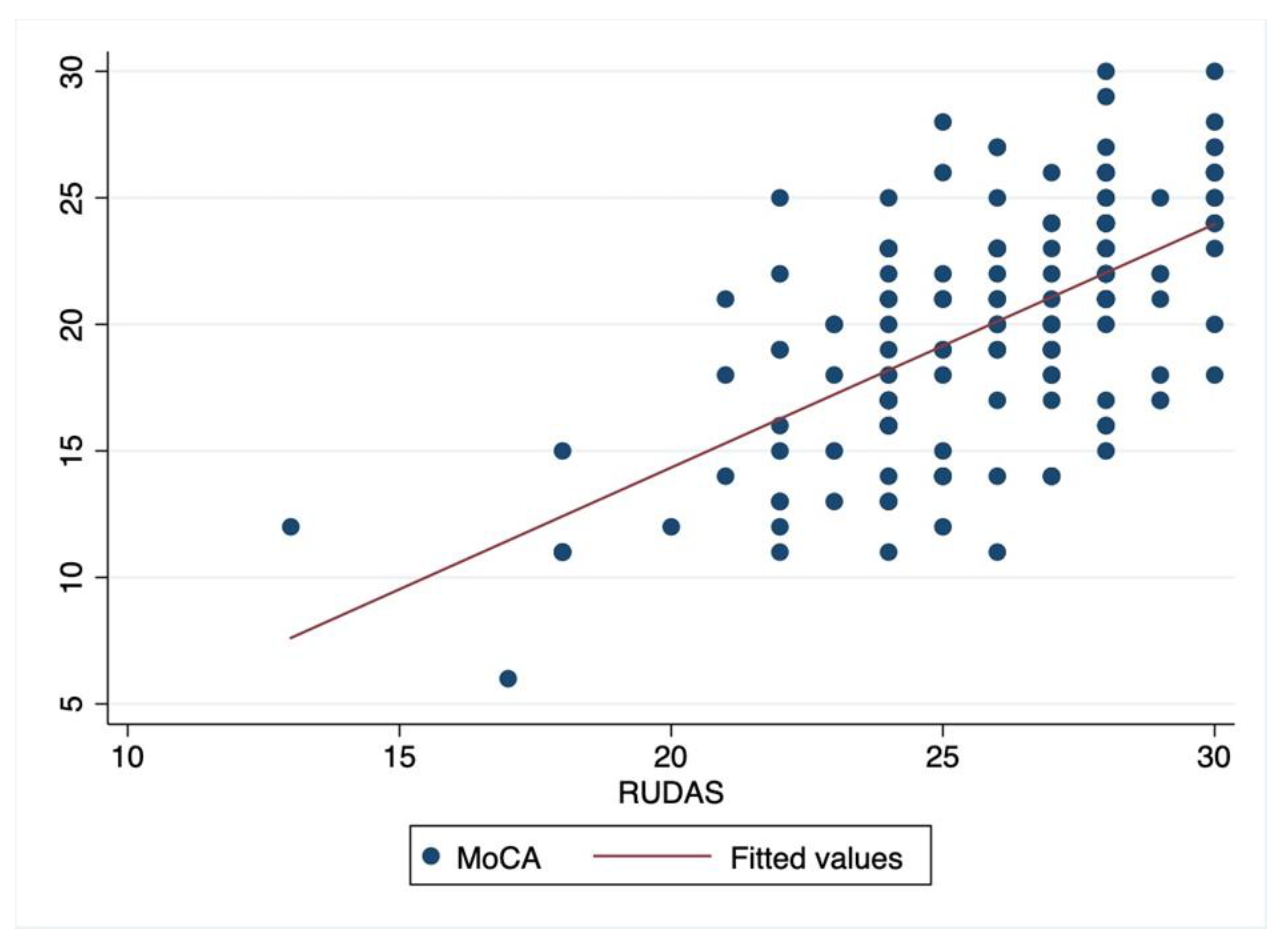 Geriatrics 06 00117 g002