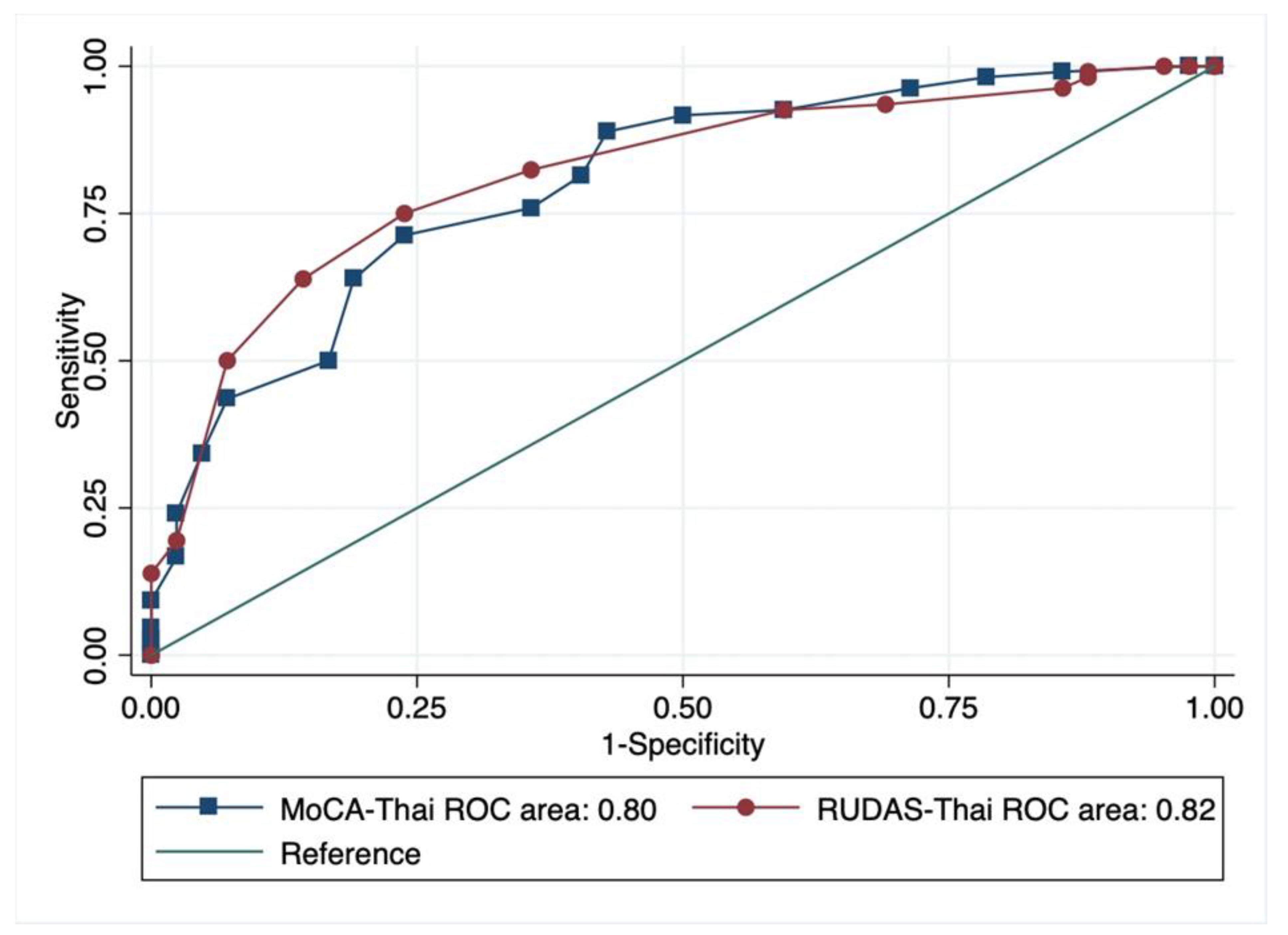 Geriatrics 06 00117 g003