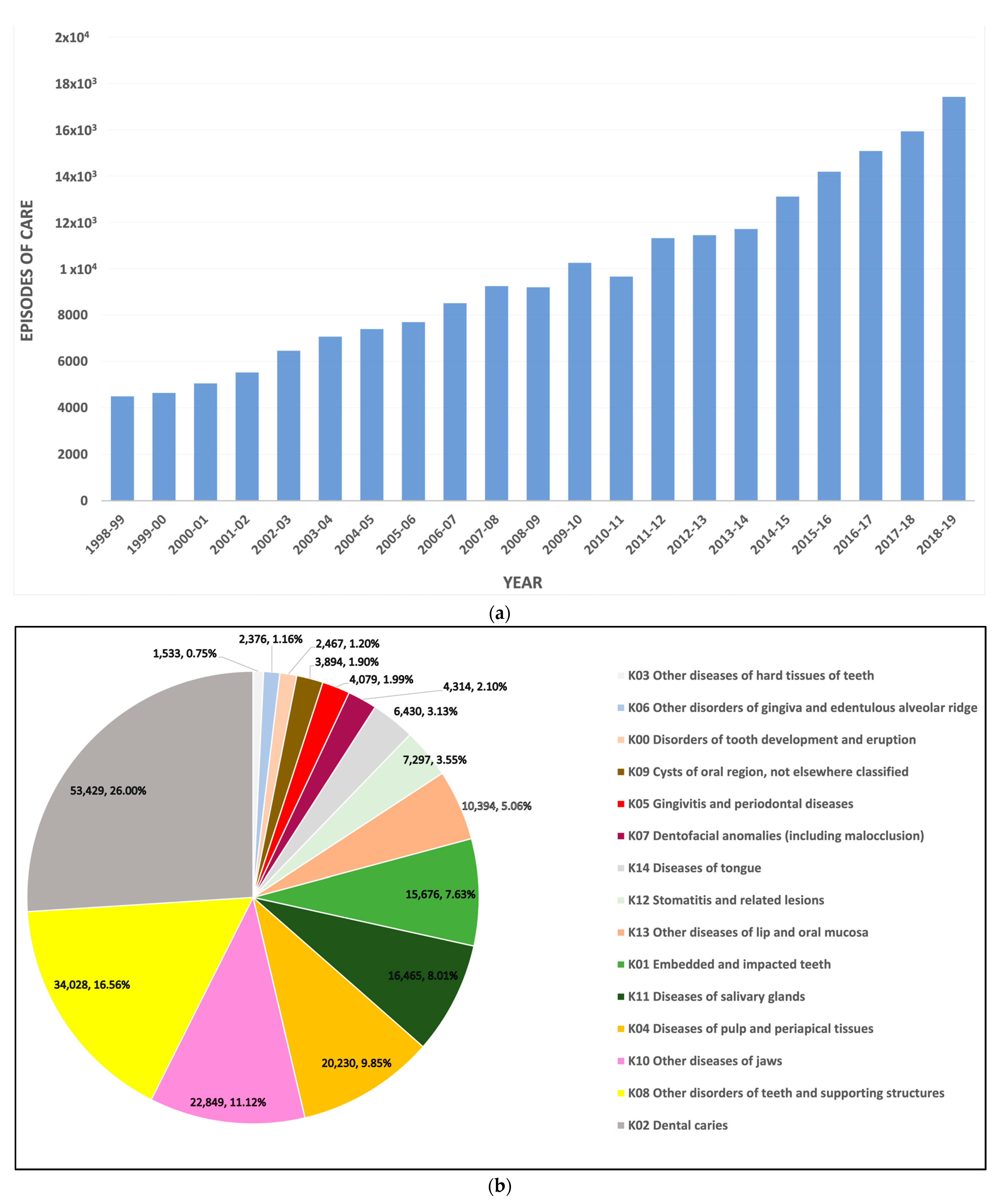 Geriatrics 07 00002 g001
