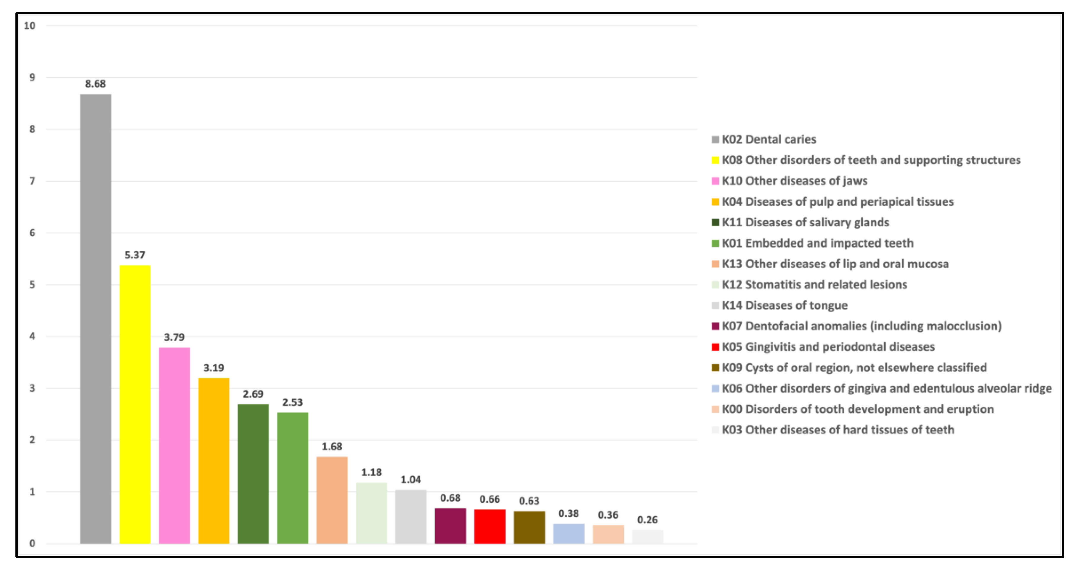 Geriatrics 07 00002 g002