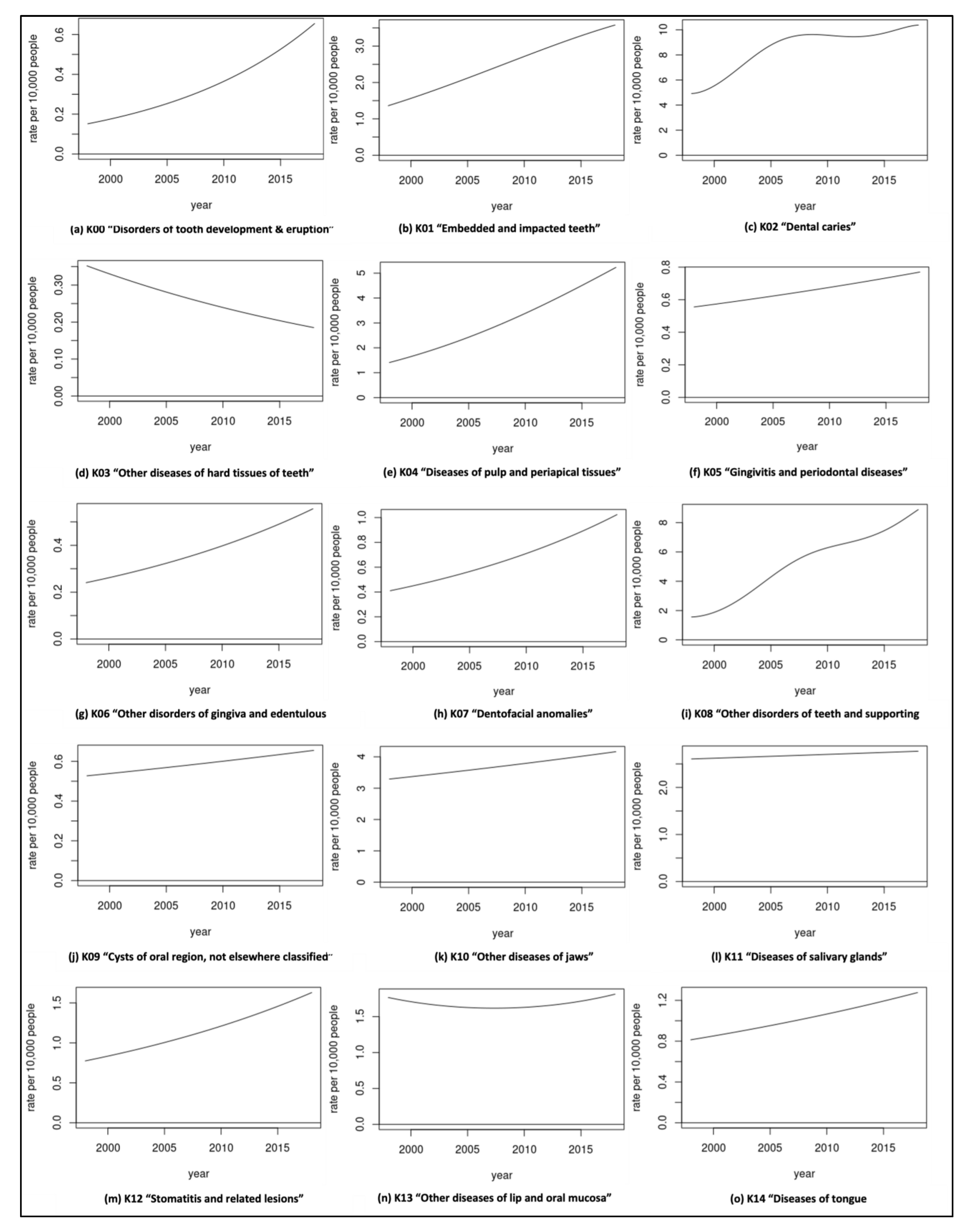 Geriatrics 07 00002 g003