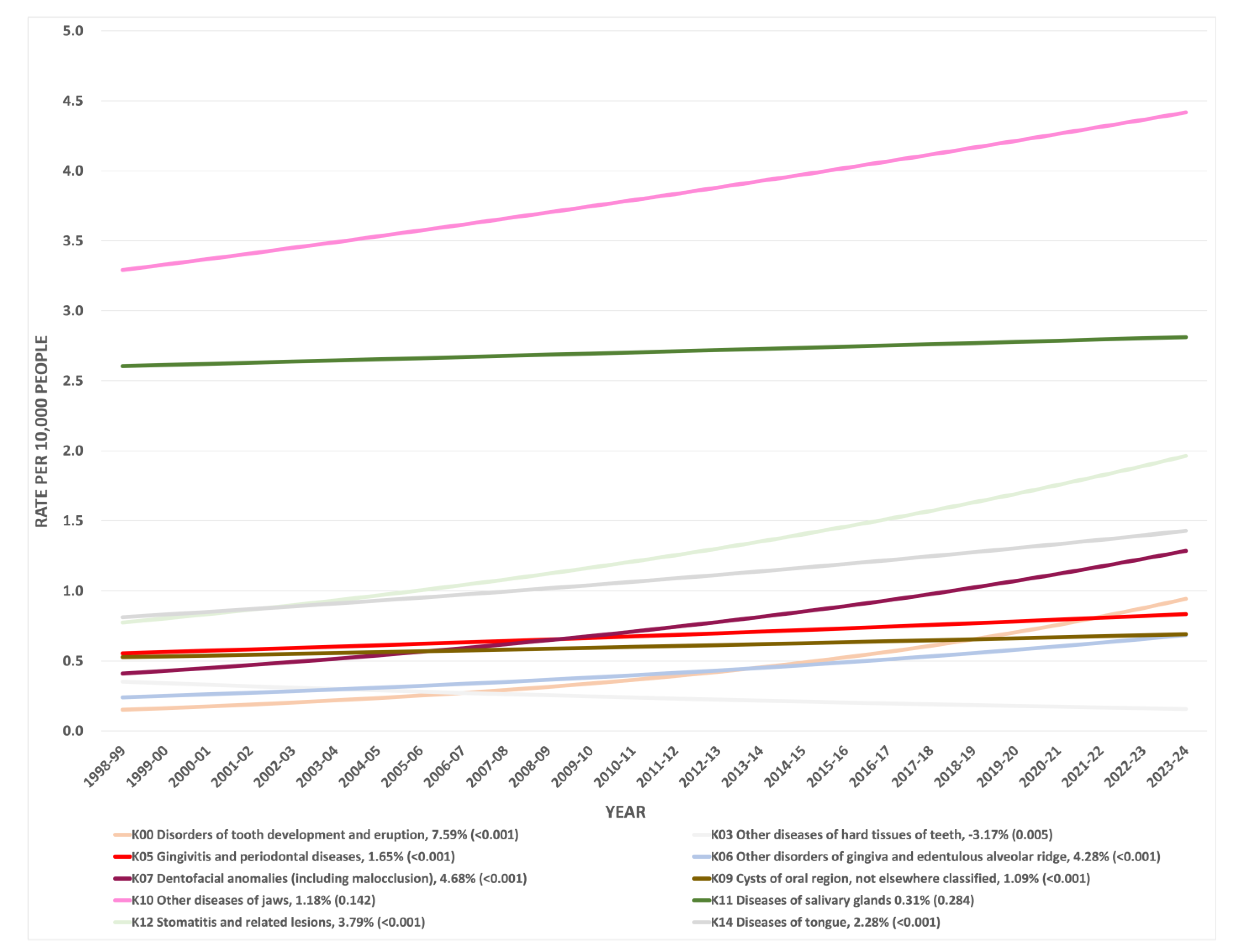 Geriatrics 07 00002 g004