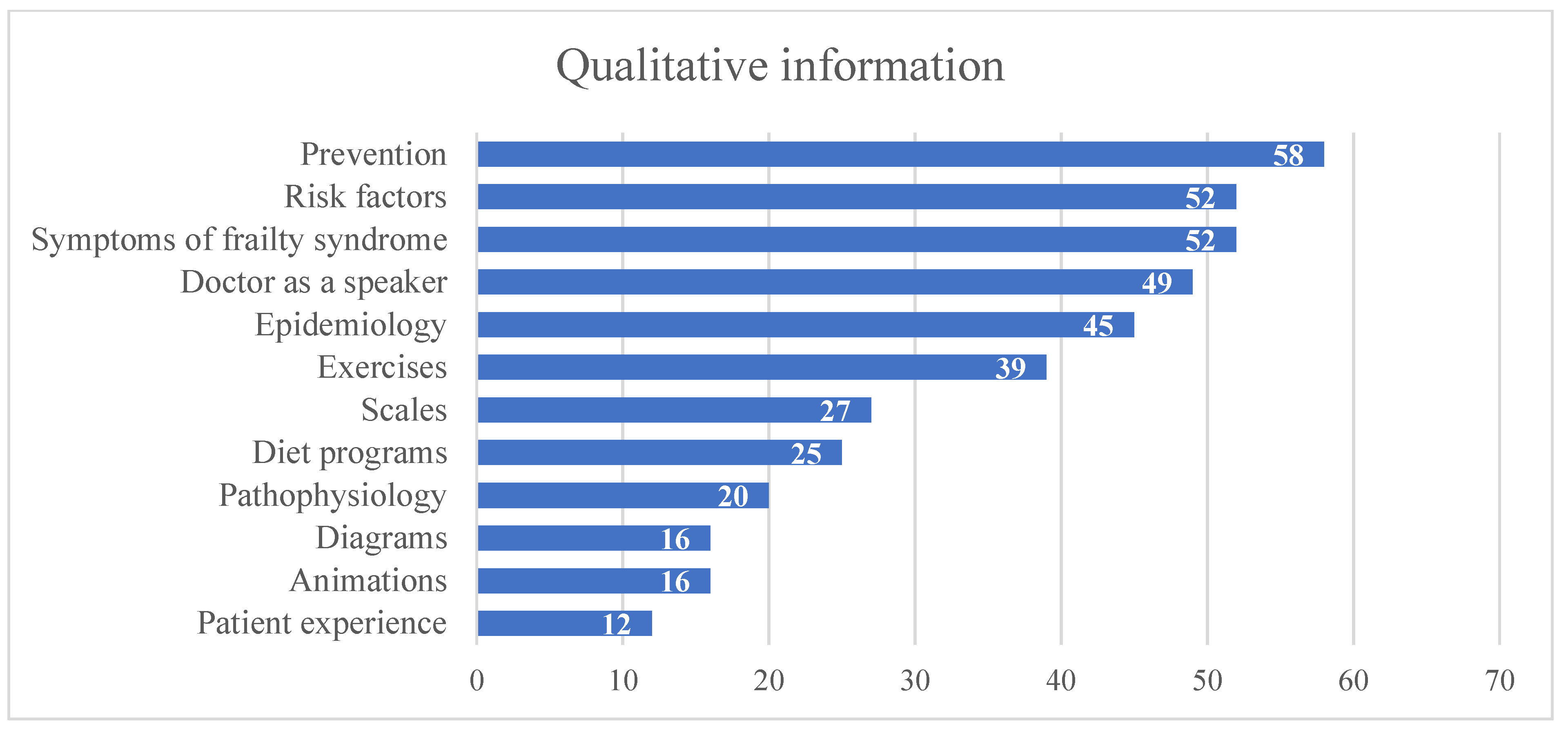 Geriatrics 07 00003 g003
