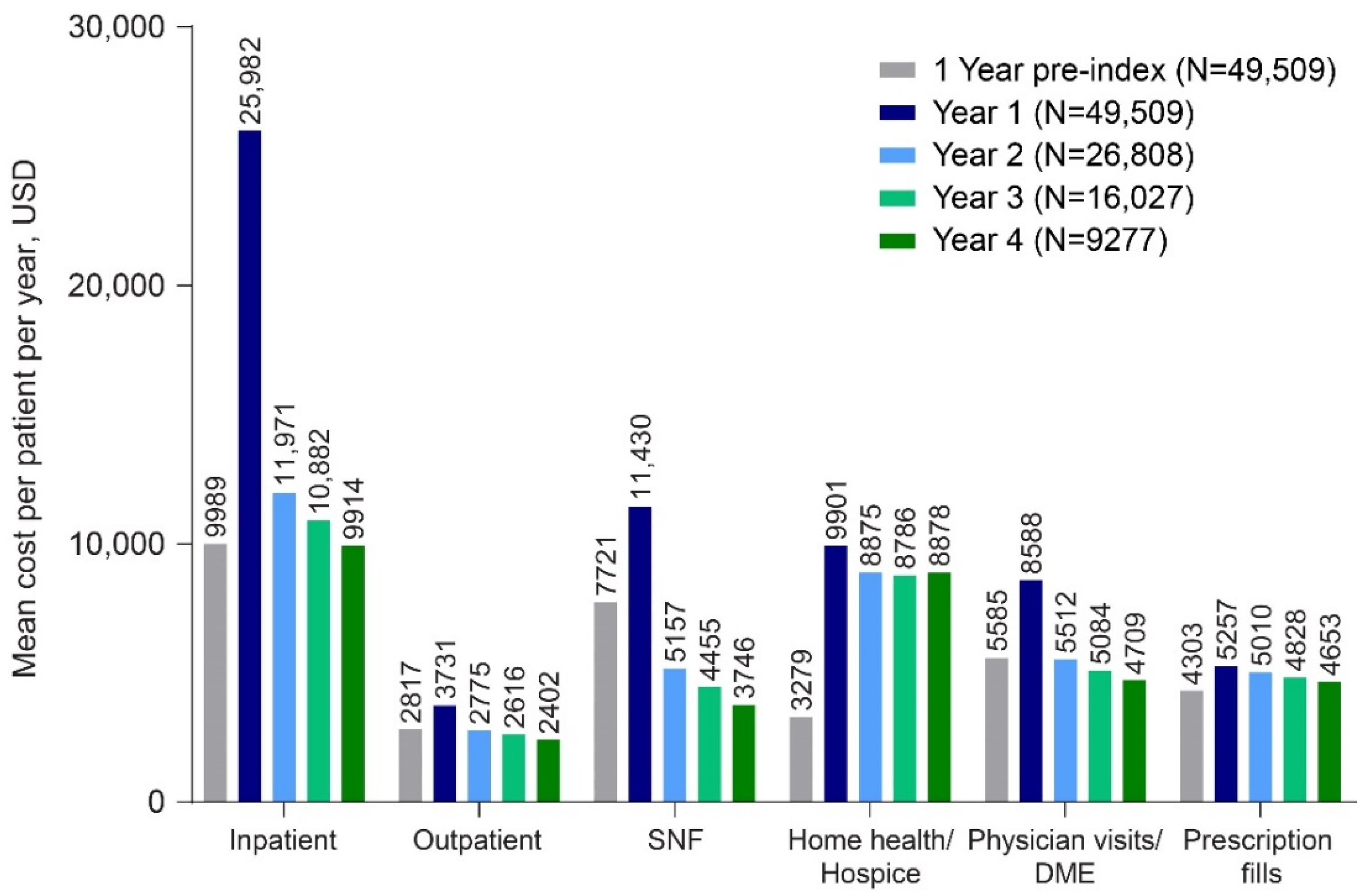 Geriatrics 07 00029 g001