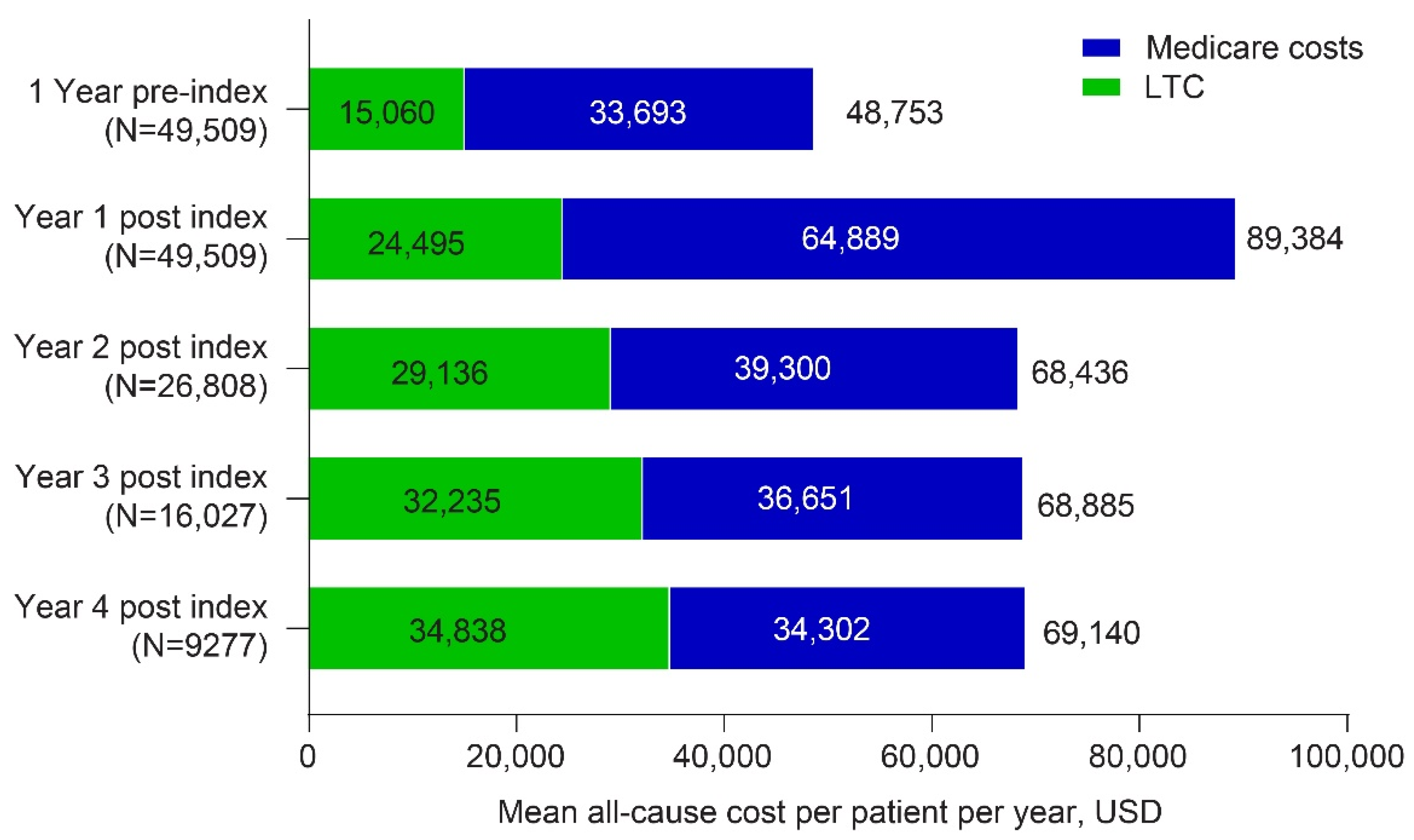 Geriatrics 07 00029 g002