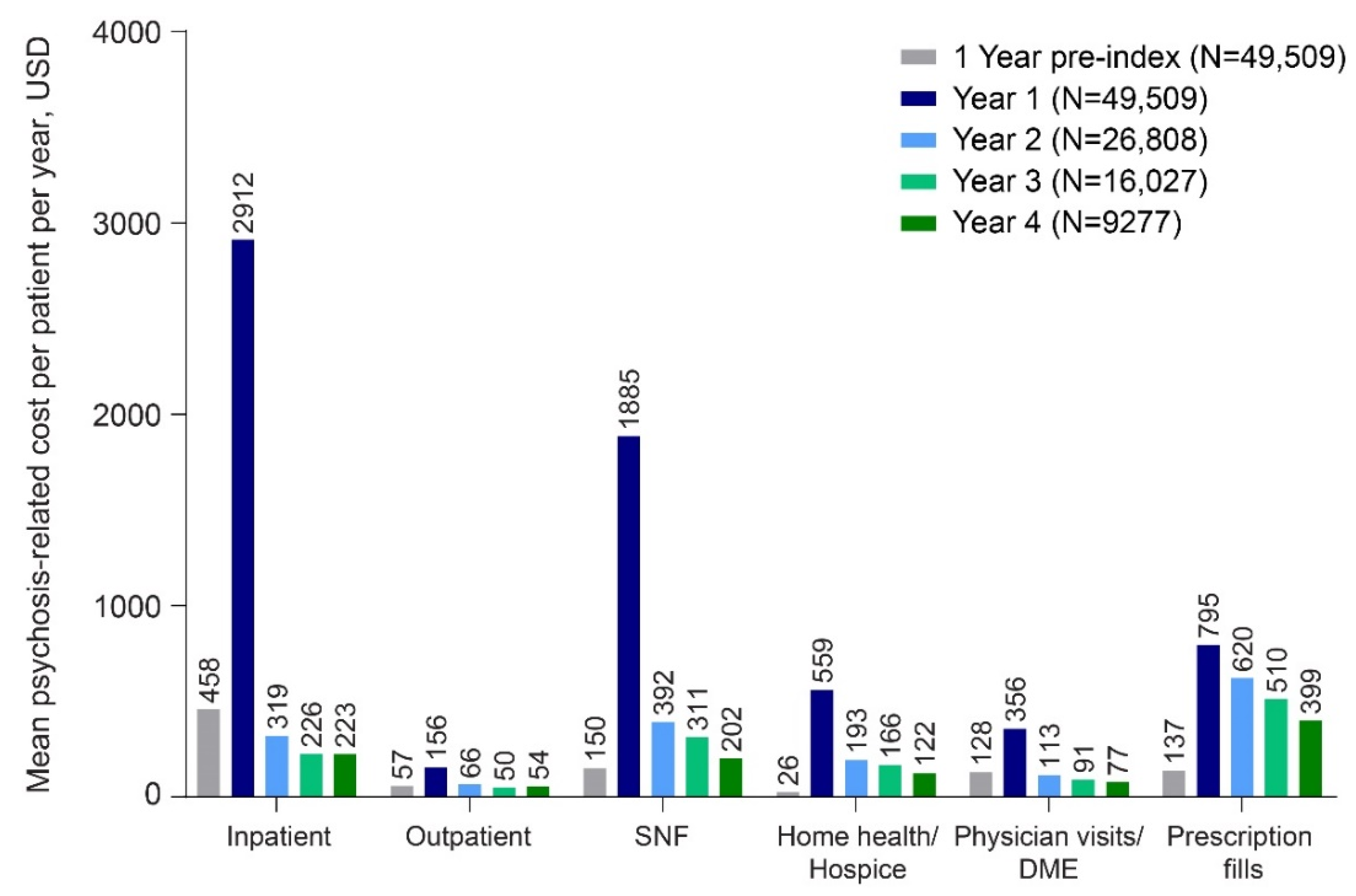 Geriatrics 07 00029 g003