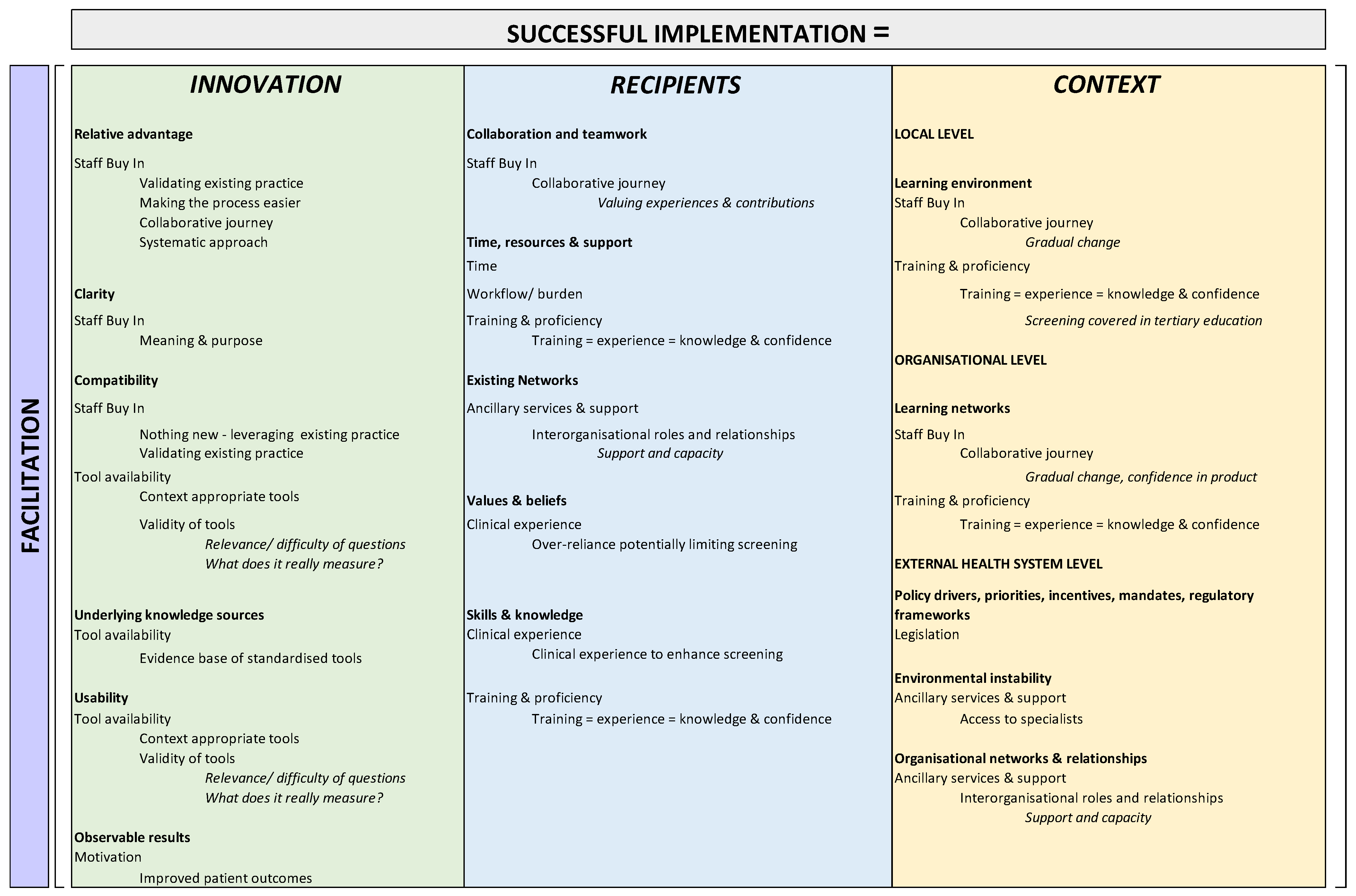 Geriatrics 07 00035 g001