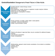 Geriatrics 07 00036 i001