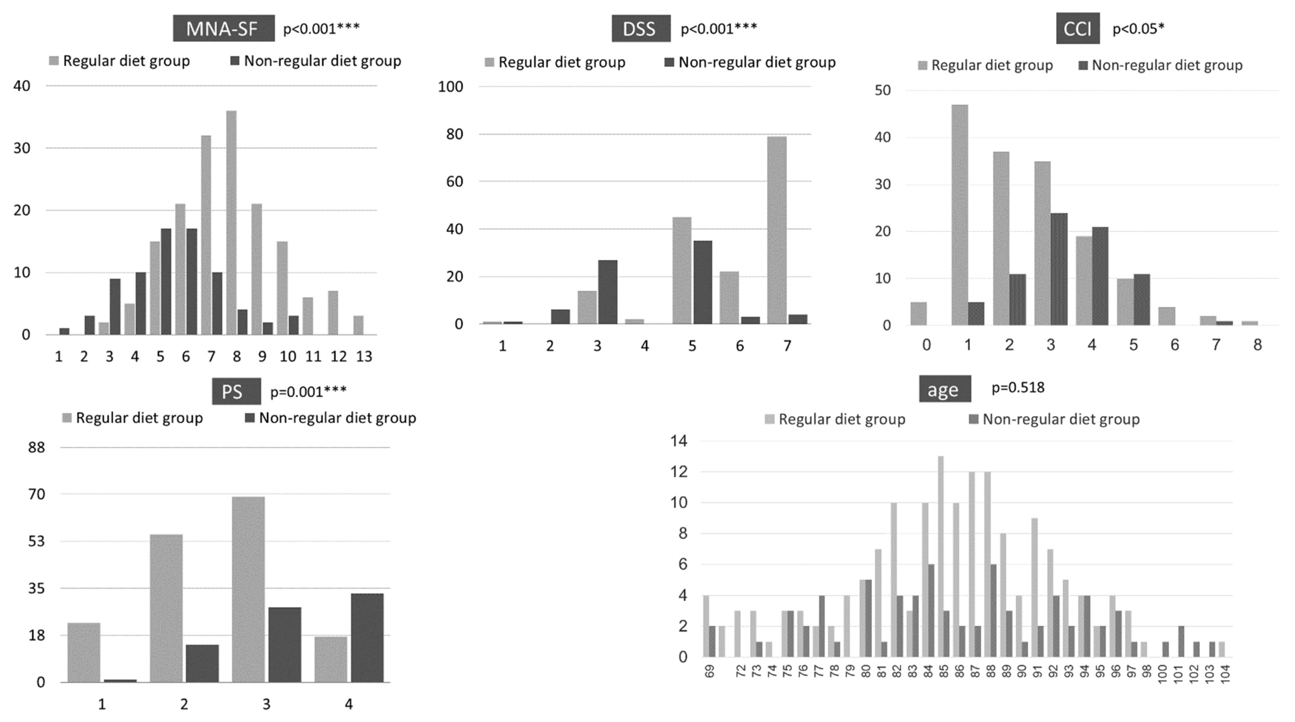 Geriatrics 07 00037 g001