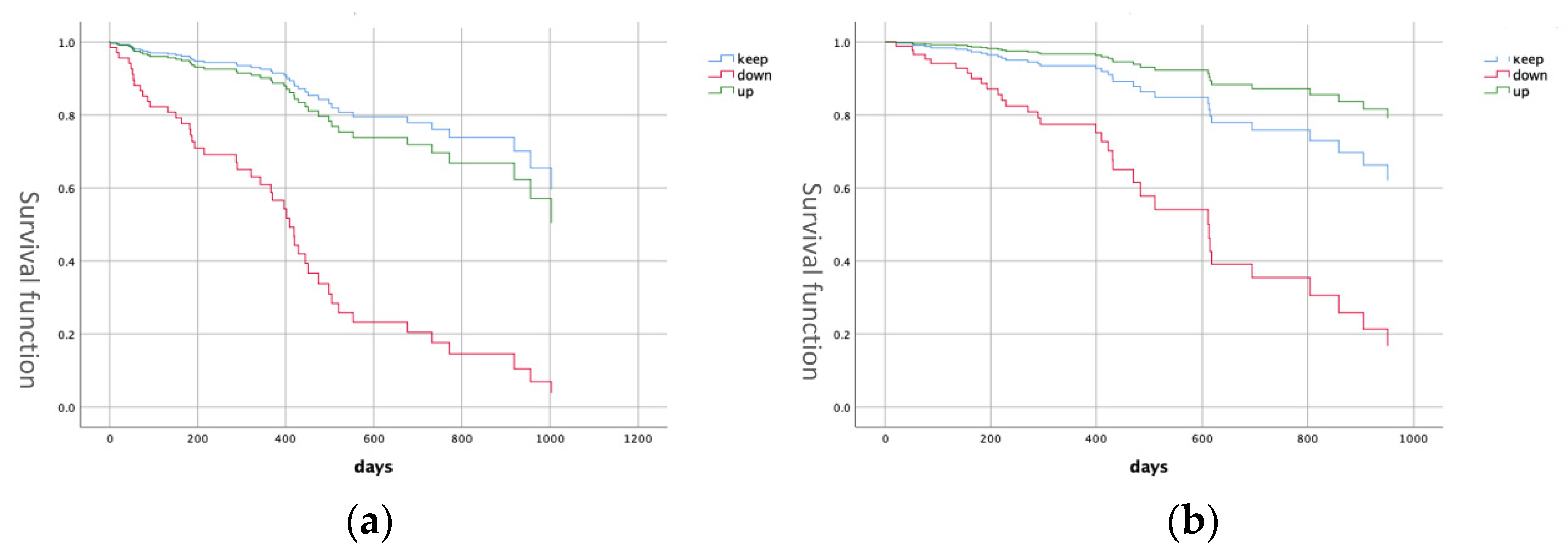 Geriatrics 07 00037 g002