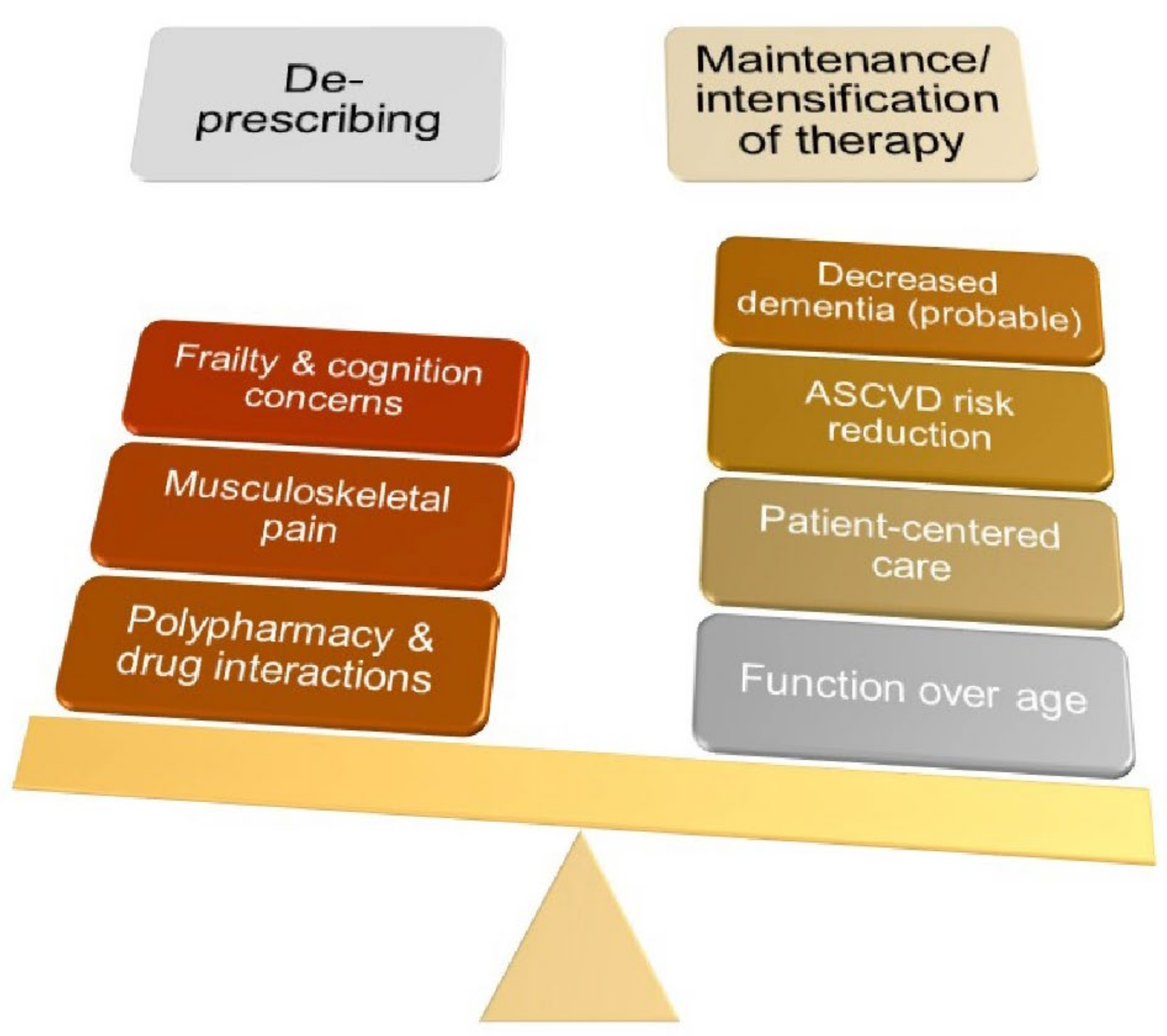 Geriatrics 07 00038 g001