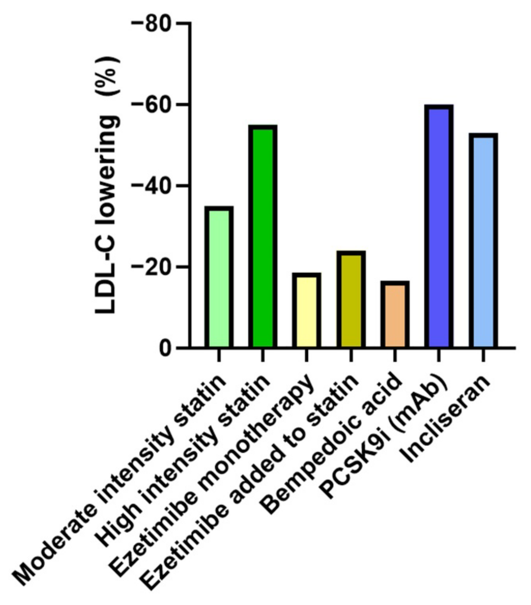 Geriatrics 07 00038 g002