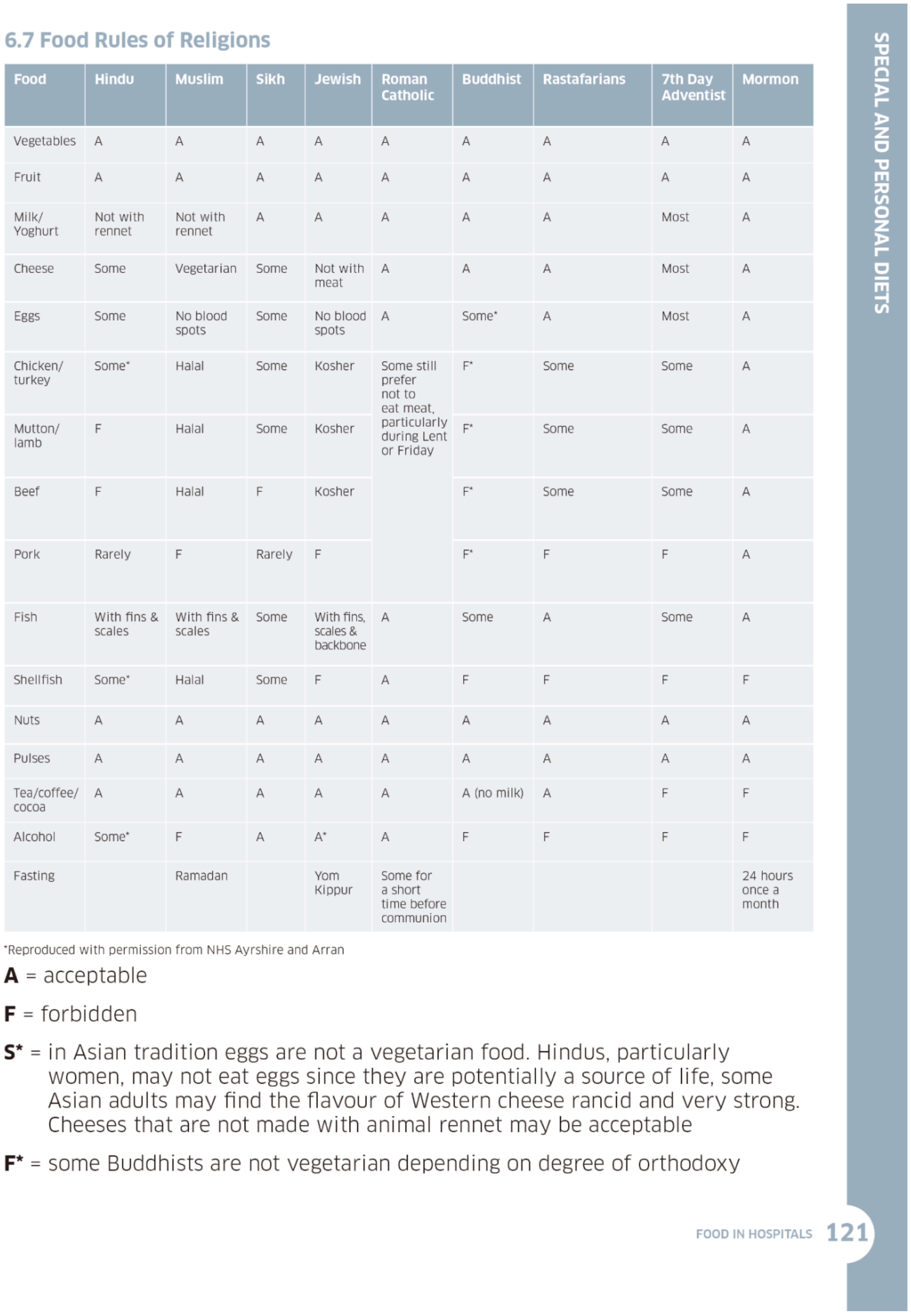 Geriatrics 07 00041 g001