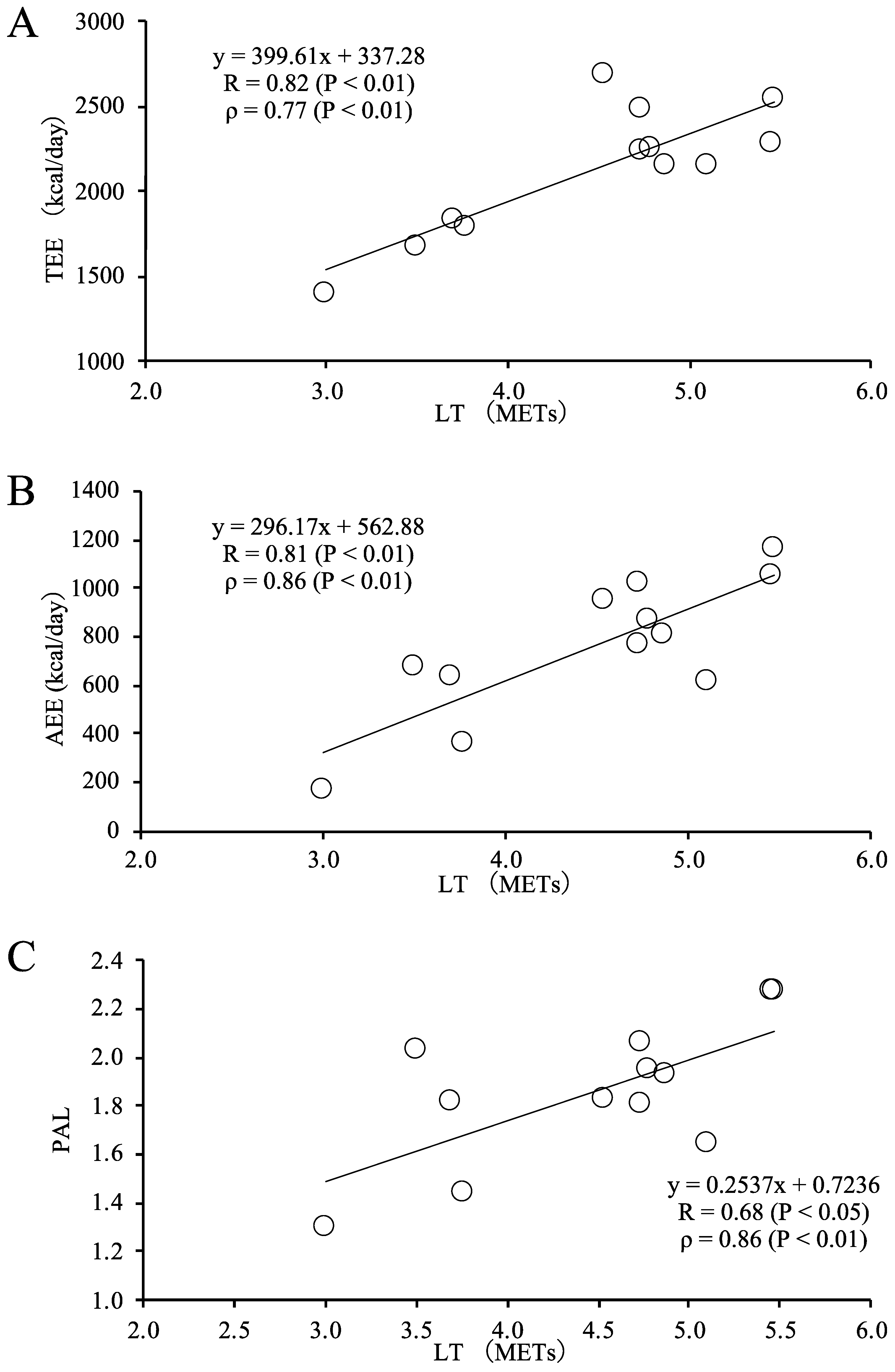 Geriatrics 07 00048 g001