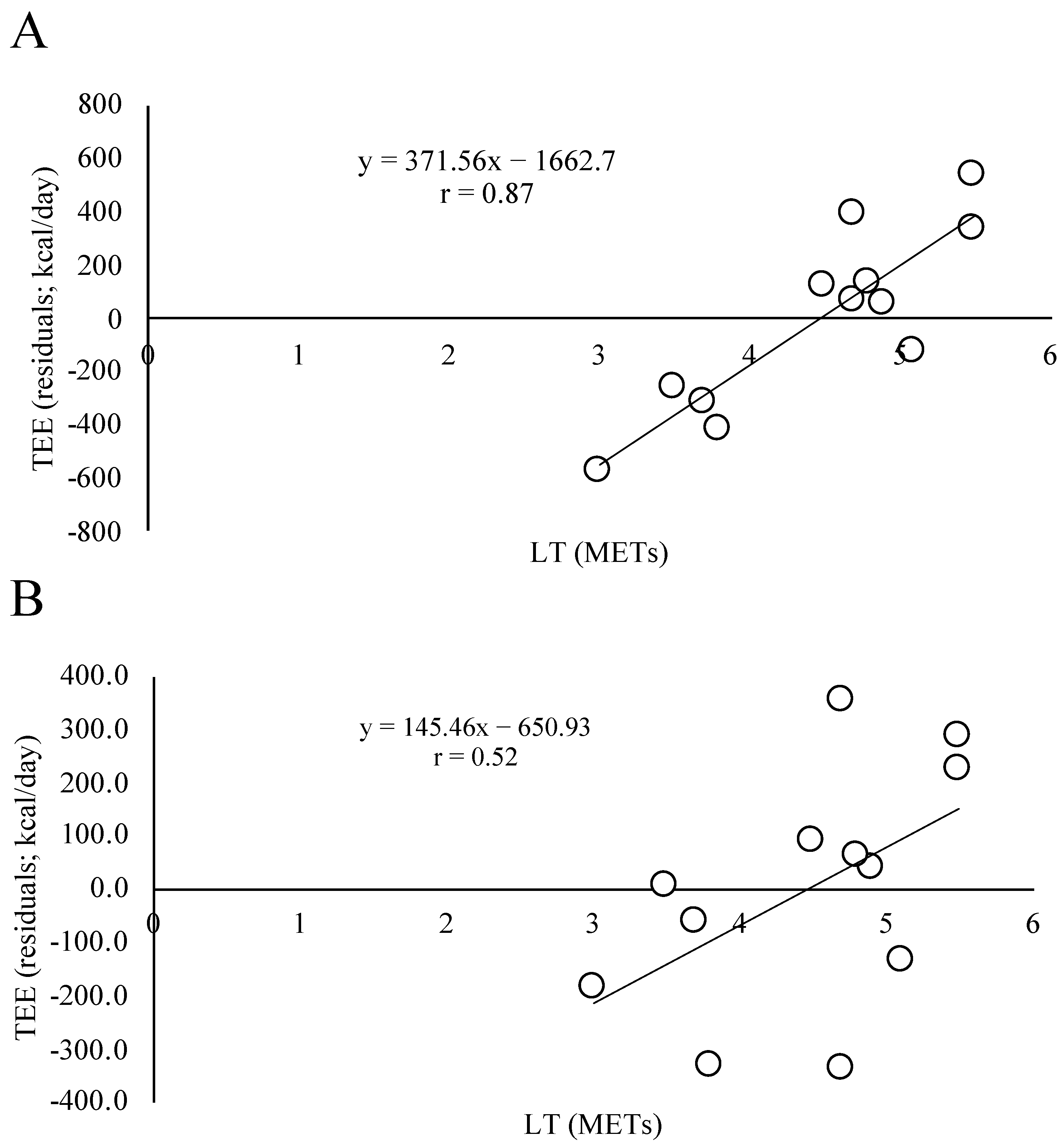 Geriatrics 07 00048 g002