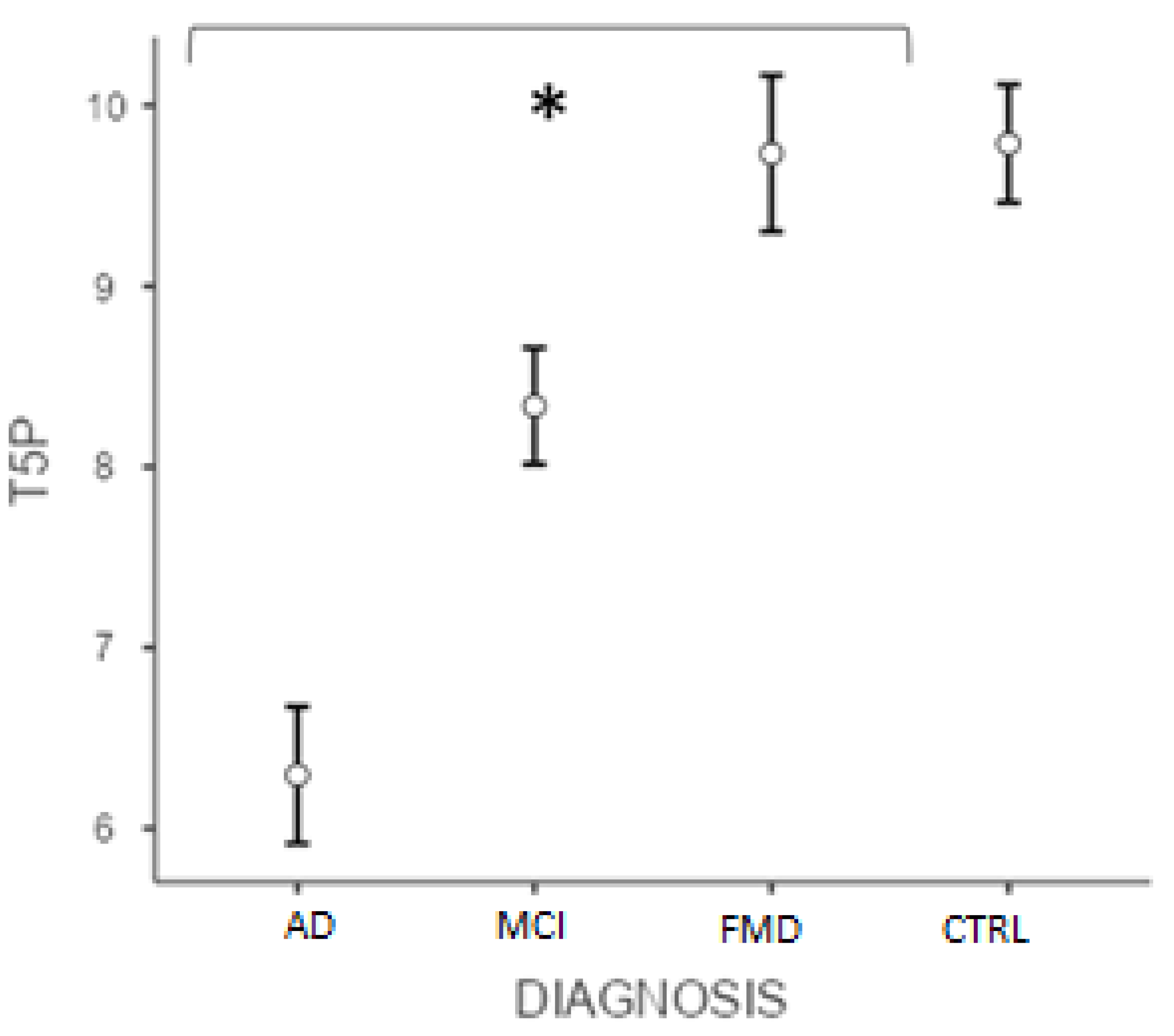 Geriatrics 07 00049 g002
