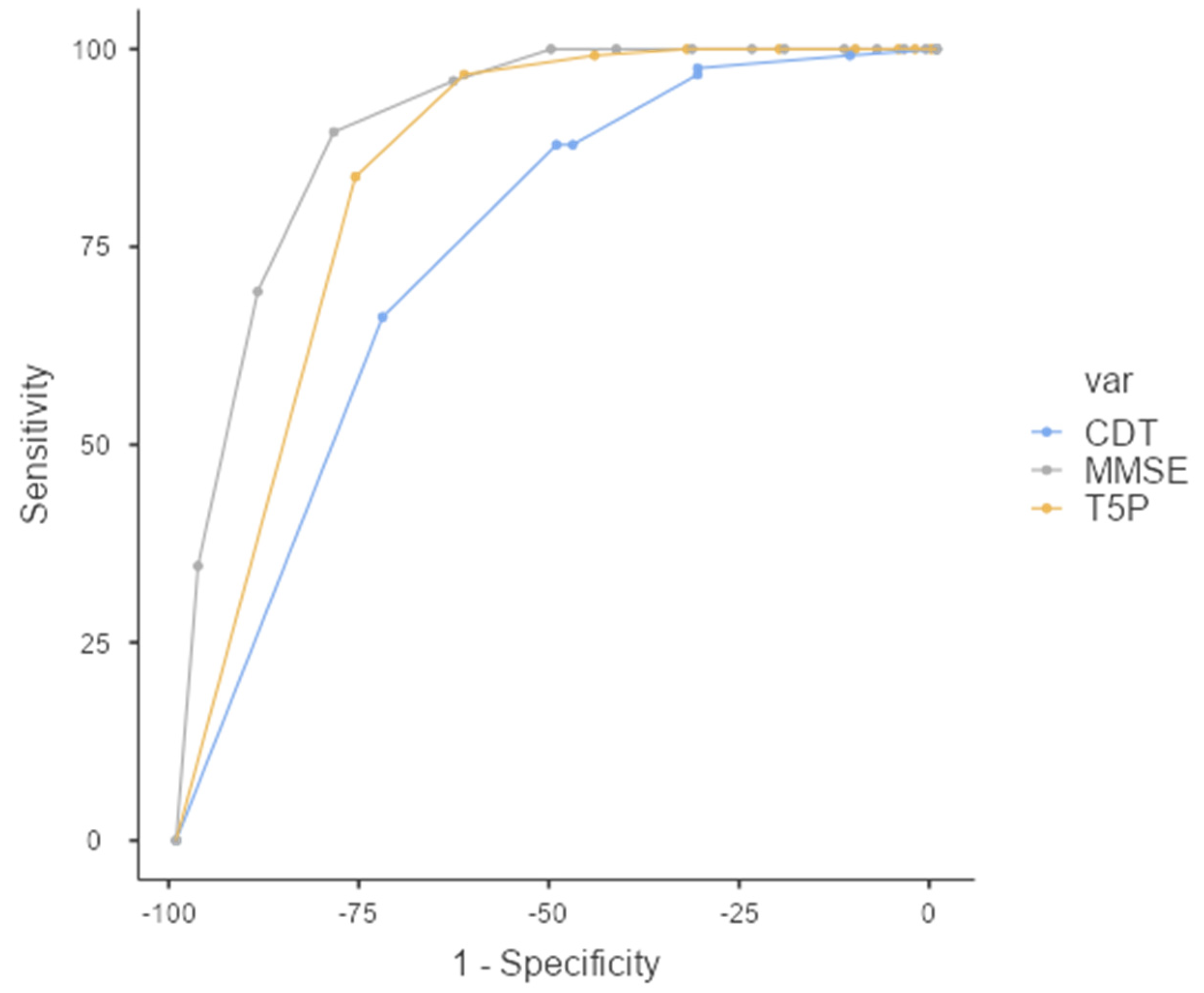 Geriatrics 07 00049 g003